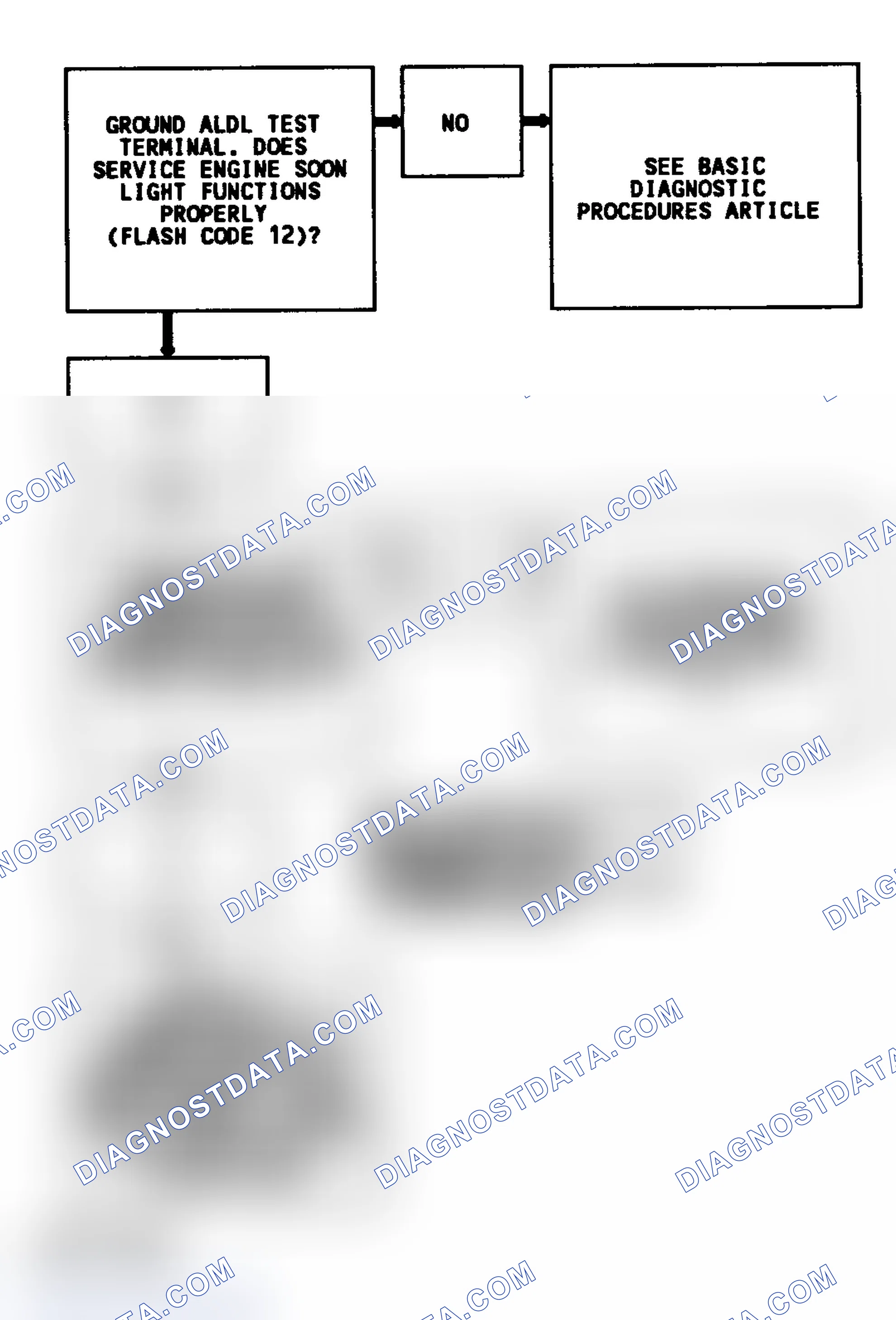 Scheme 253: CODE 27, Flowchart, Quad Driver No. 2 (4.3L S & T P/U W/M/T)