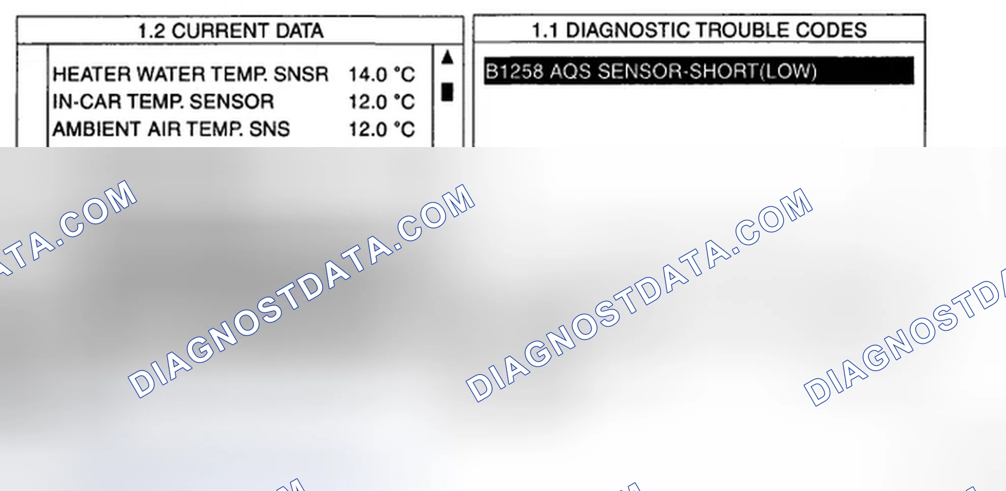 Scheme 16: MONITOR SCANTOOL DATA
