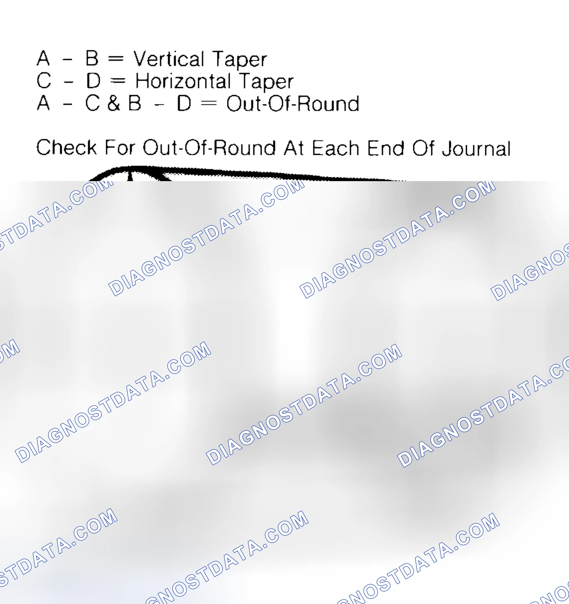 Scheme 5: Measuring Crankshaft Journals