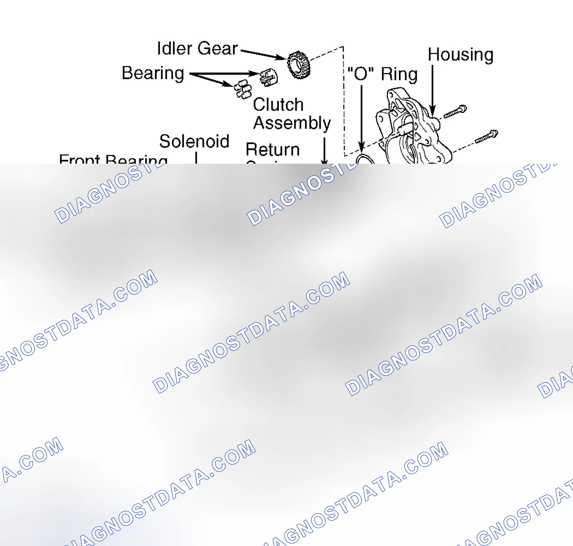 Scheme 1: STARTER
