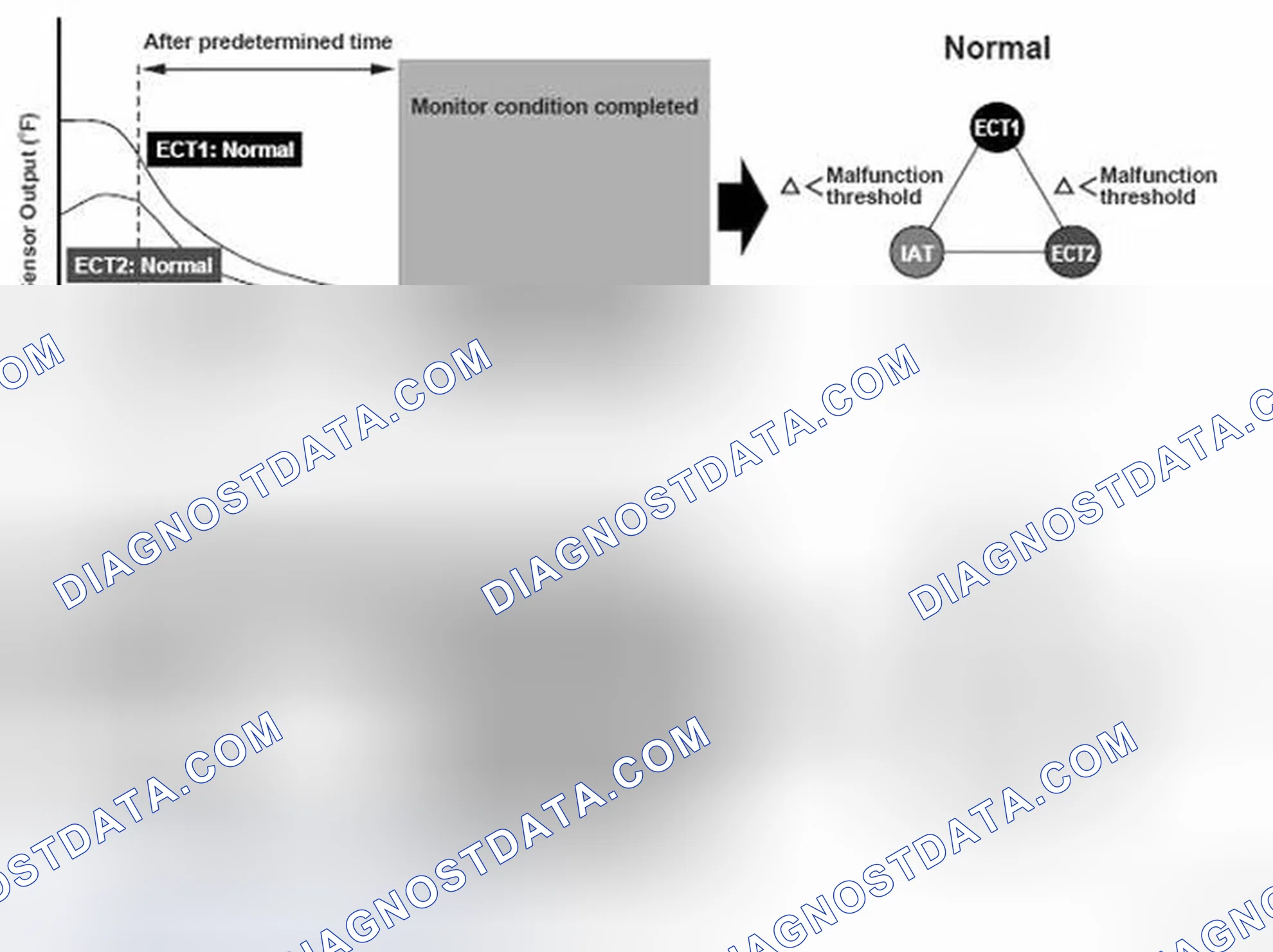Scheme 258: Intake Air Temperature (IAT) Sensor Circuit Range/Performance Problem - Graph
