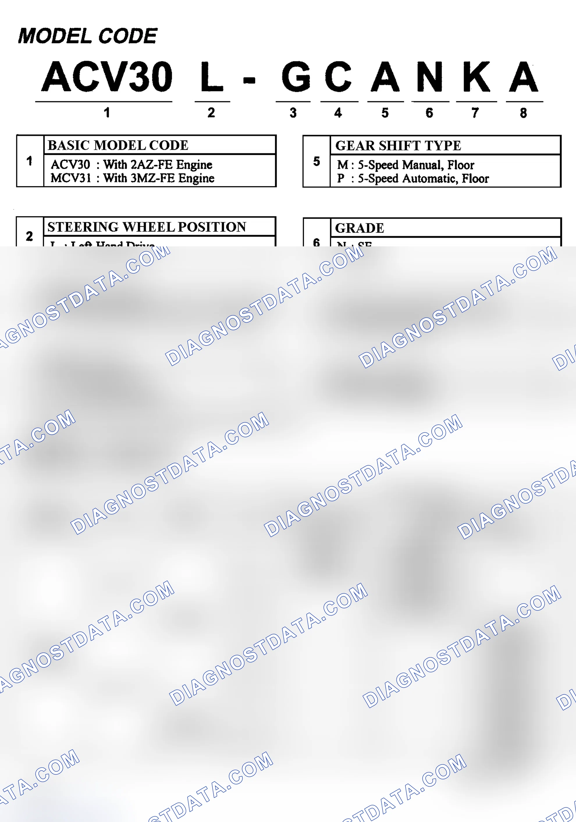 Scheme 1: Model Code