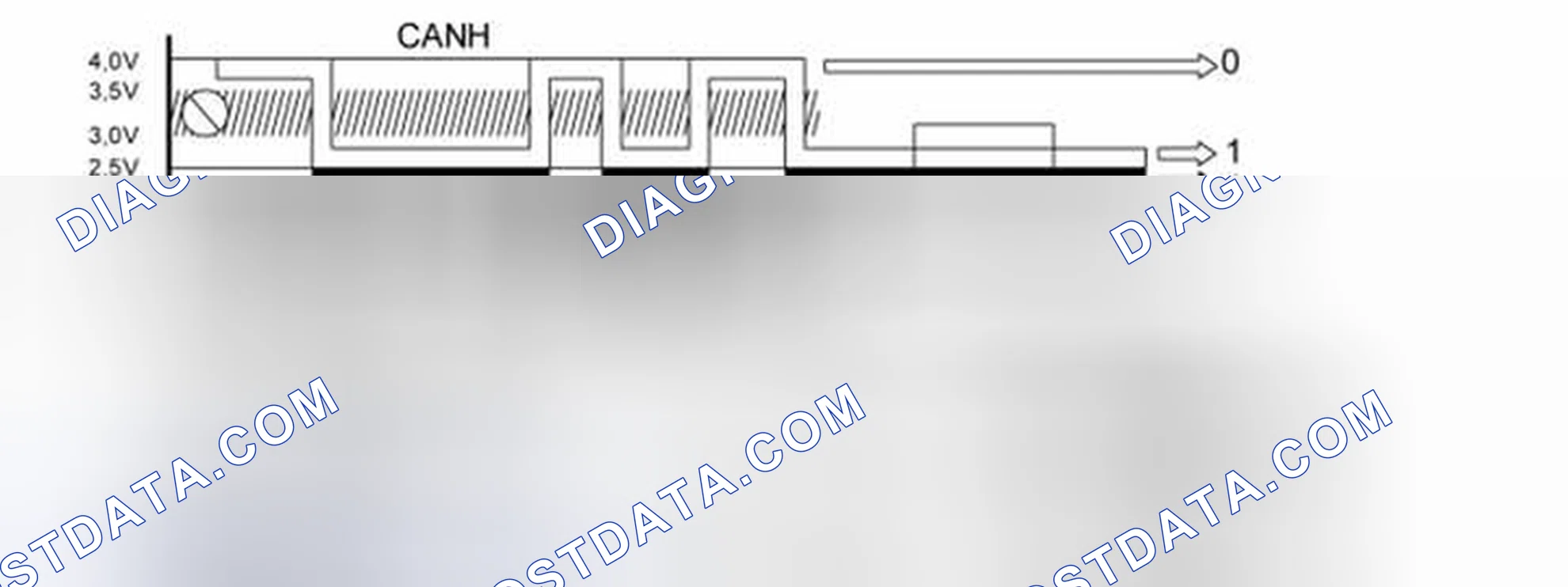 Scheme 1: CABLES, CAN H AND CAN L