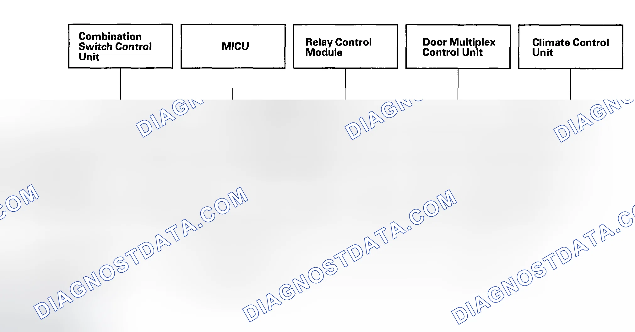 Scheme 20: Body Controller Area Network (B-CAN) and Fast Controller Area Network (F-CAN)