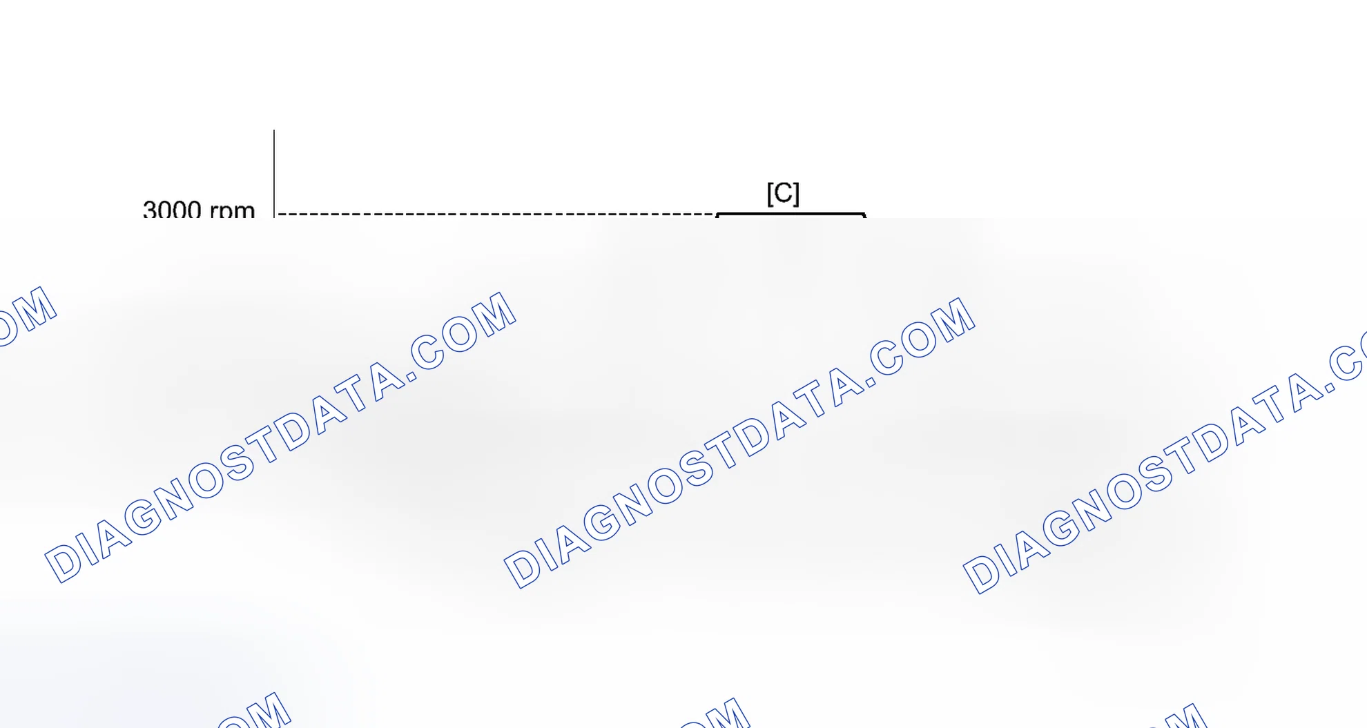 Scheme 322: CONFIRMATION DRIVING PATTERN