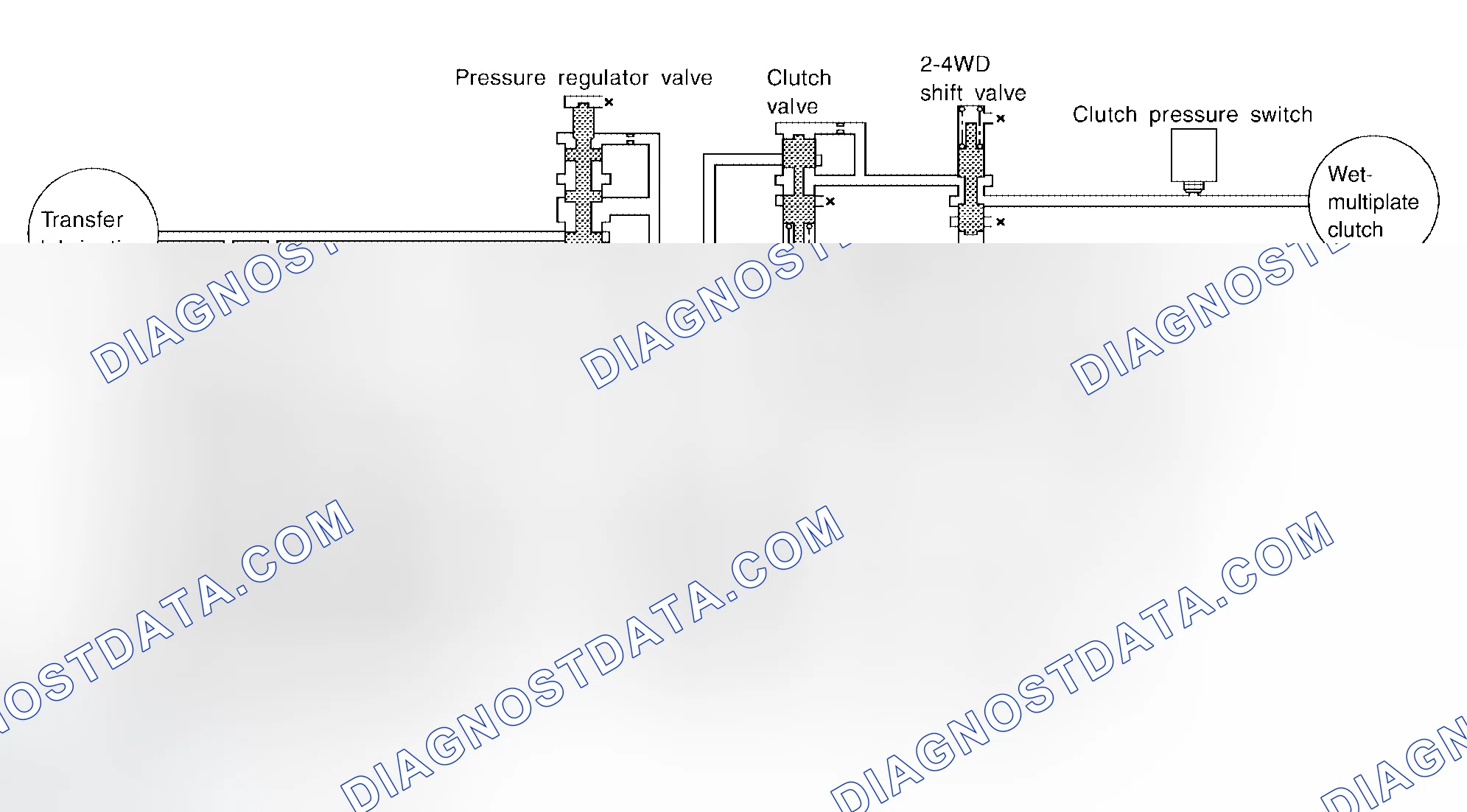 Scheme 245: Hydraulic Control Circuits
