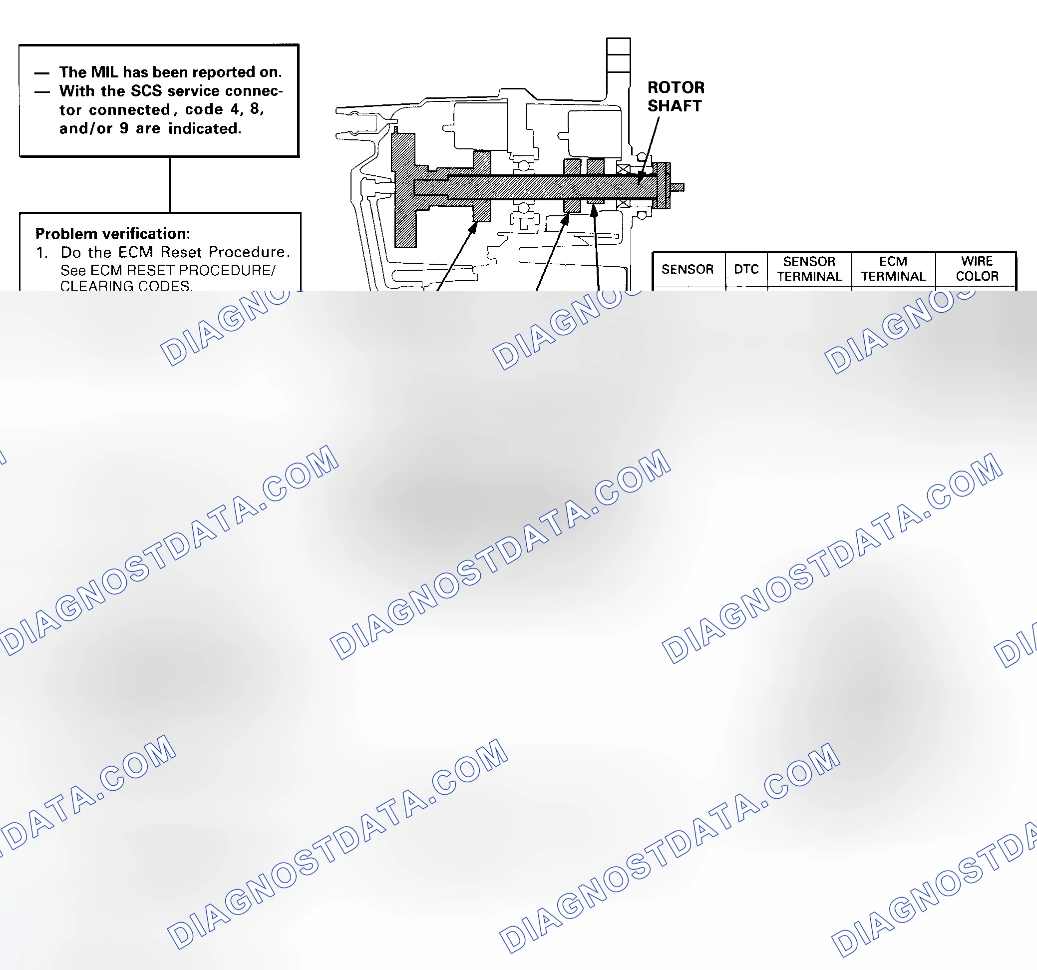 Scheme 27: DTC 4, 8 OR 9 Diagnostic Flow Chart - 1 Of 2 (Odyssey) Crankshaft Position (CKP) Sensor, Top Dead Center (TDC) Sensor