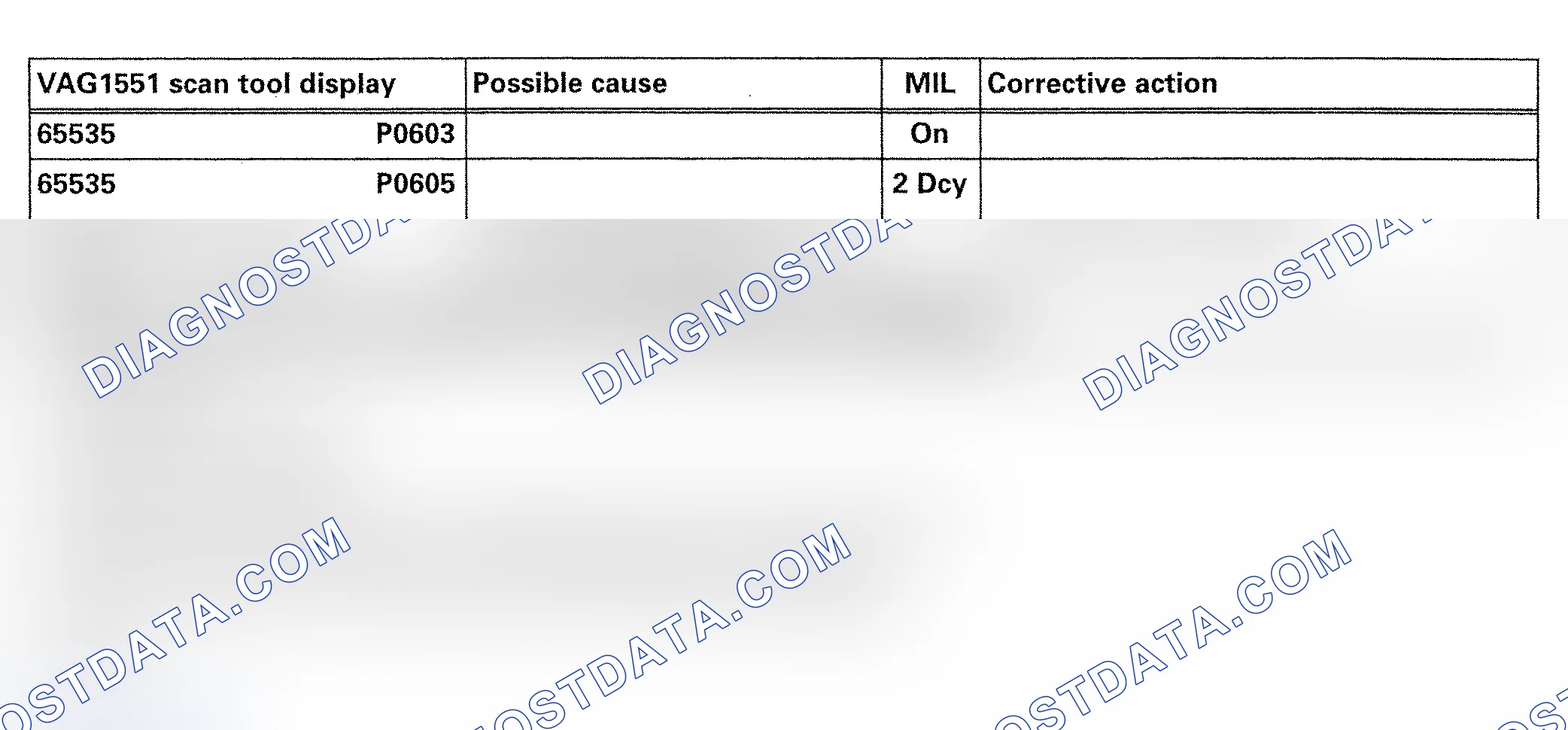 Scheme 94: DTC 65535/P0603 & P0605: INTERNAL CONTROL MODULE ERROR