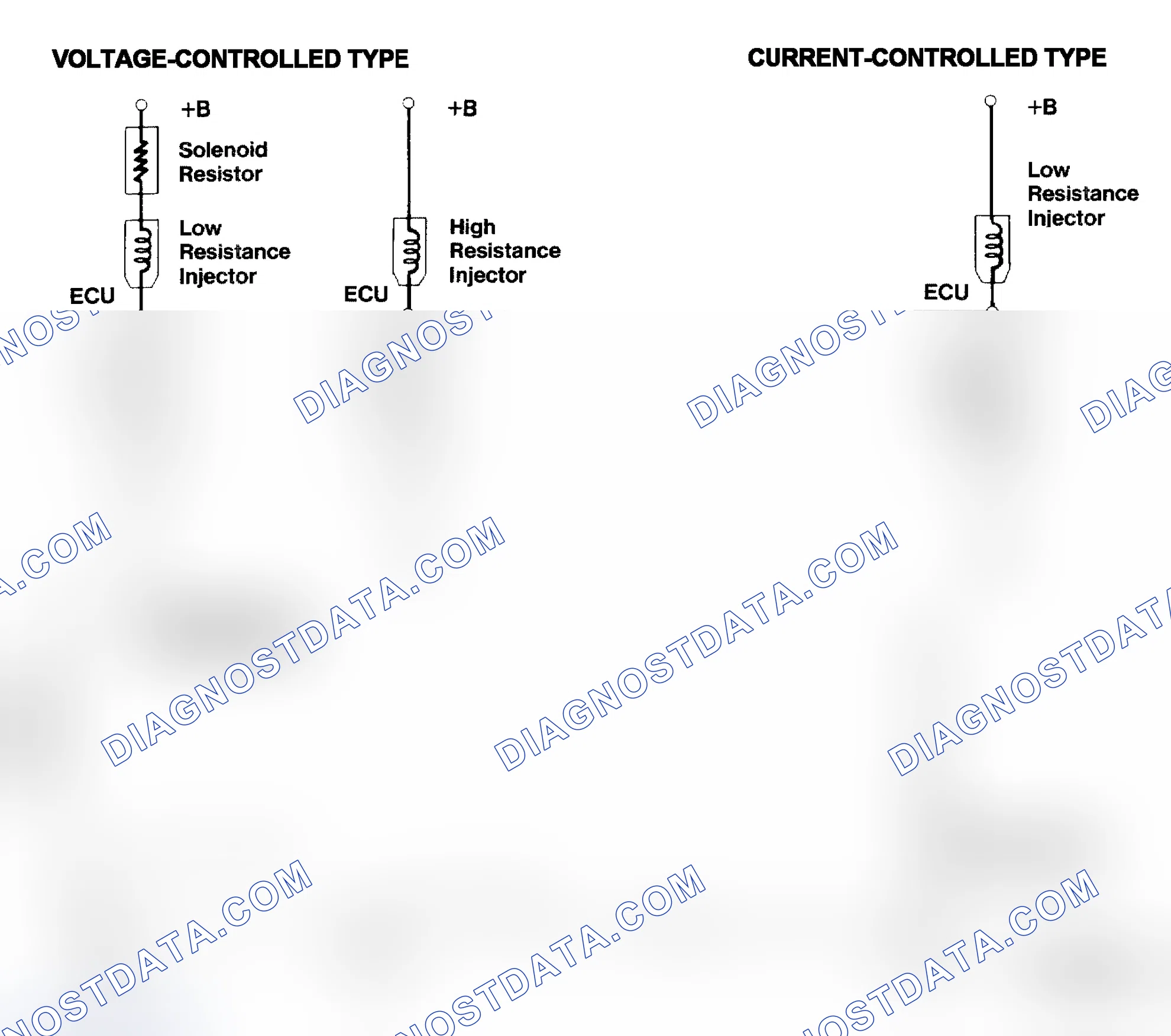 Scheme 4: Injector Driver Types - Current and Voltage