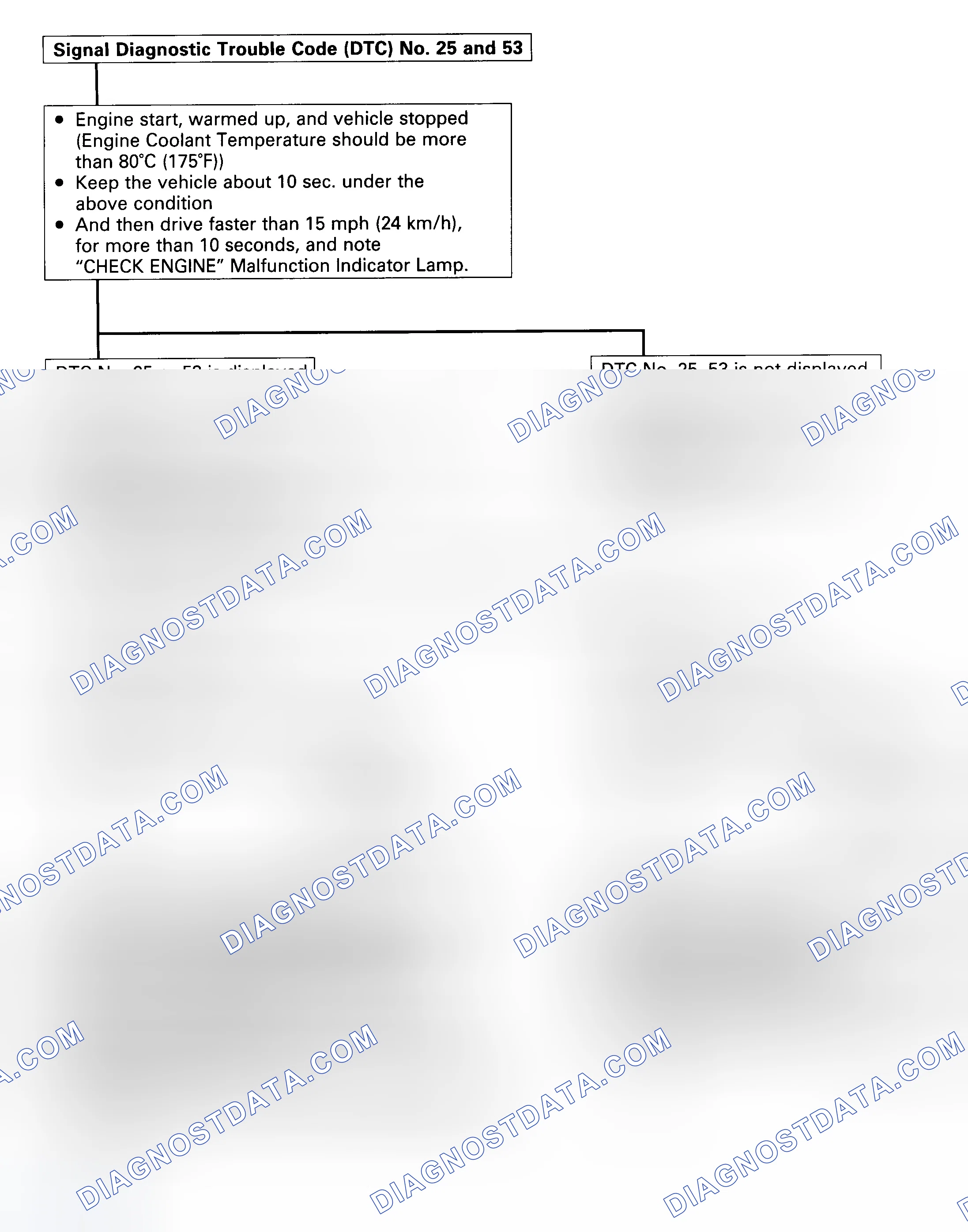 Scheme 22