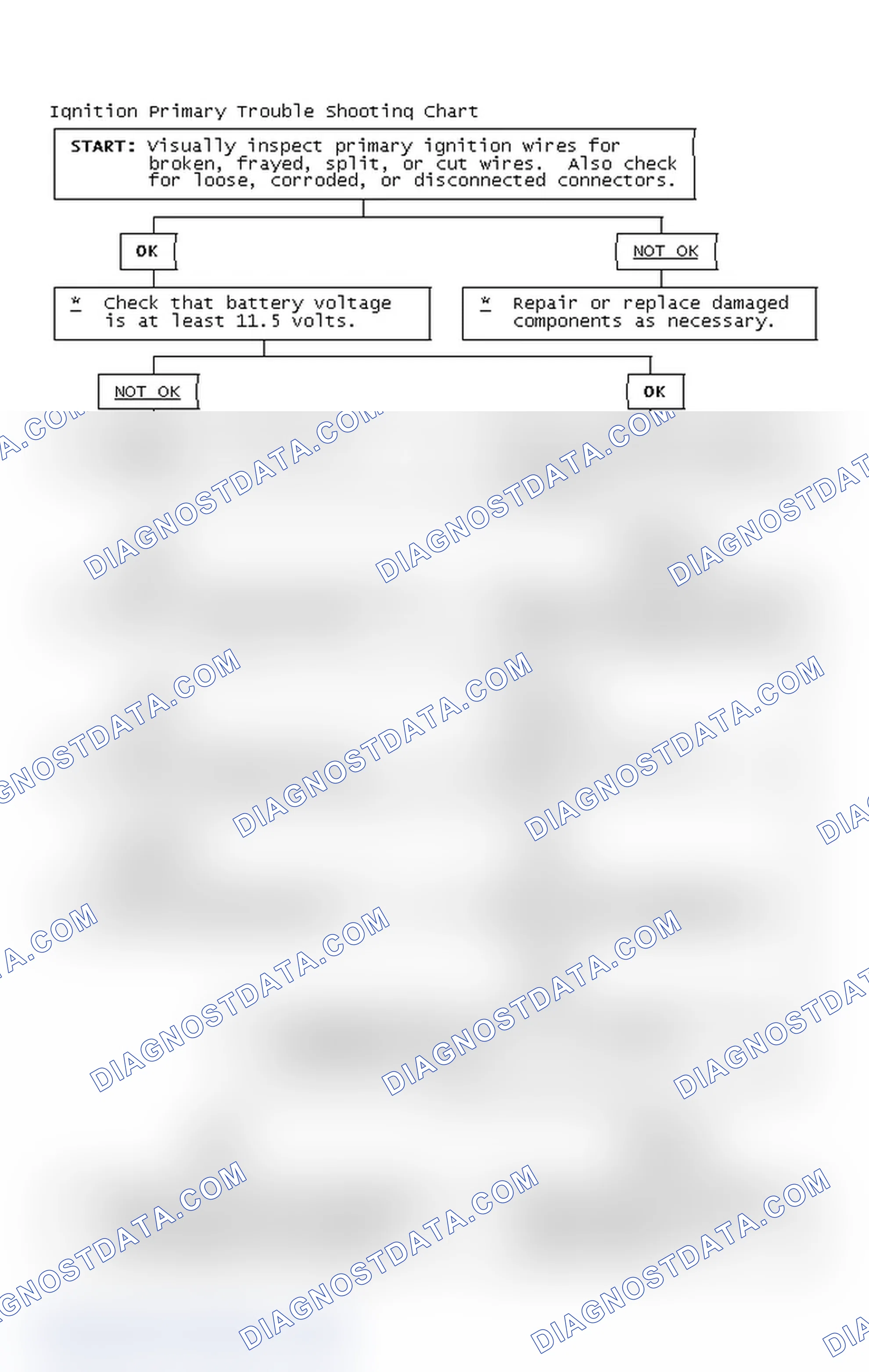 Scheme 4: Ignition Primary Trouble Shooting Chart