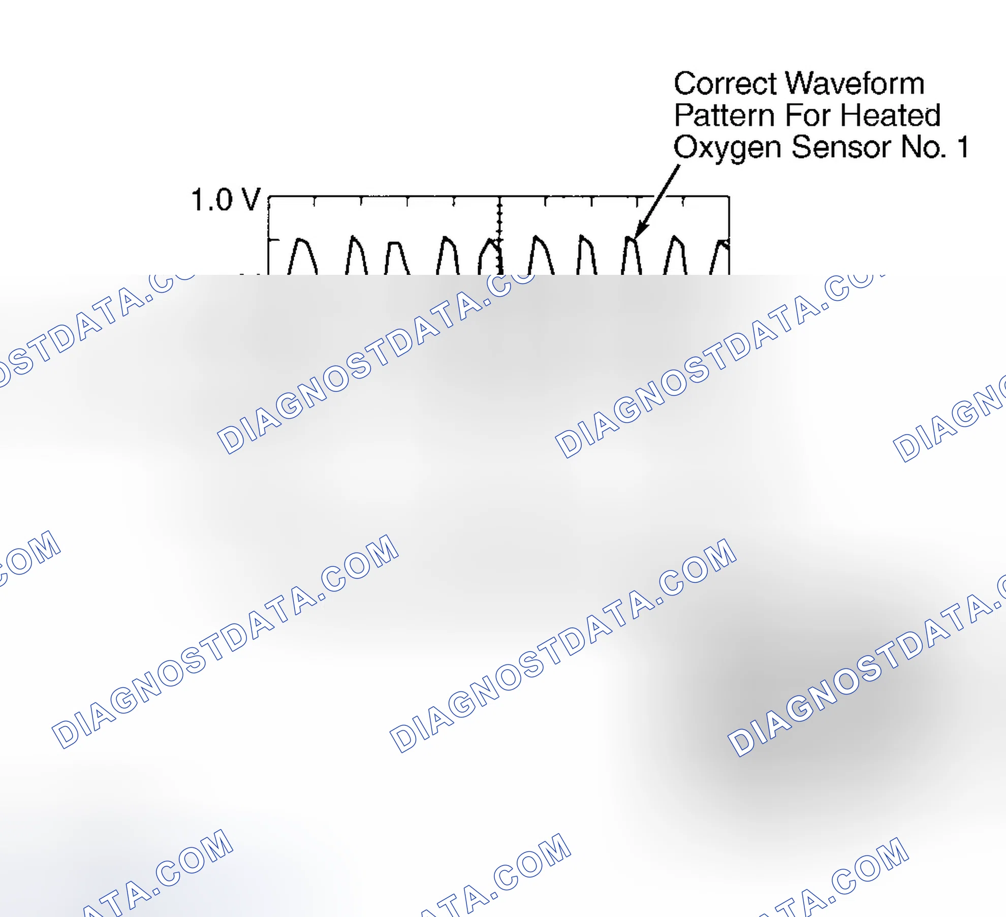 Scheme 317: Diagnosis & Repair