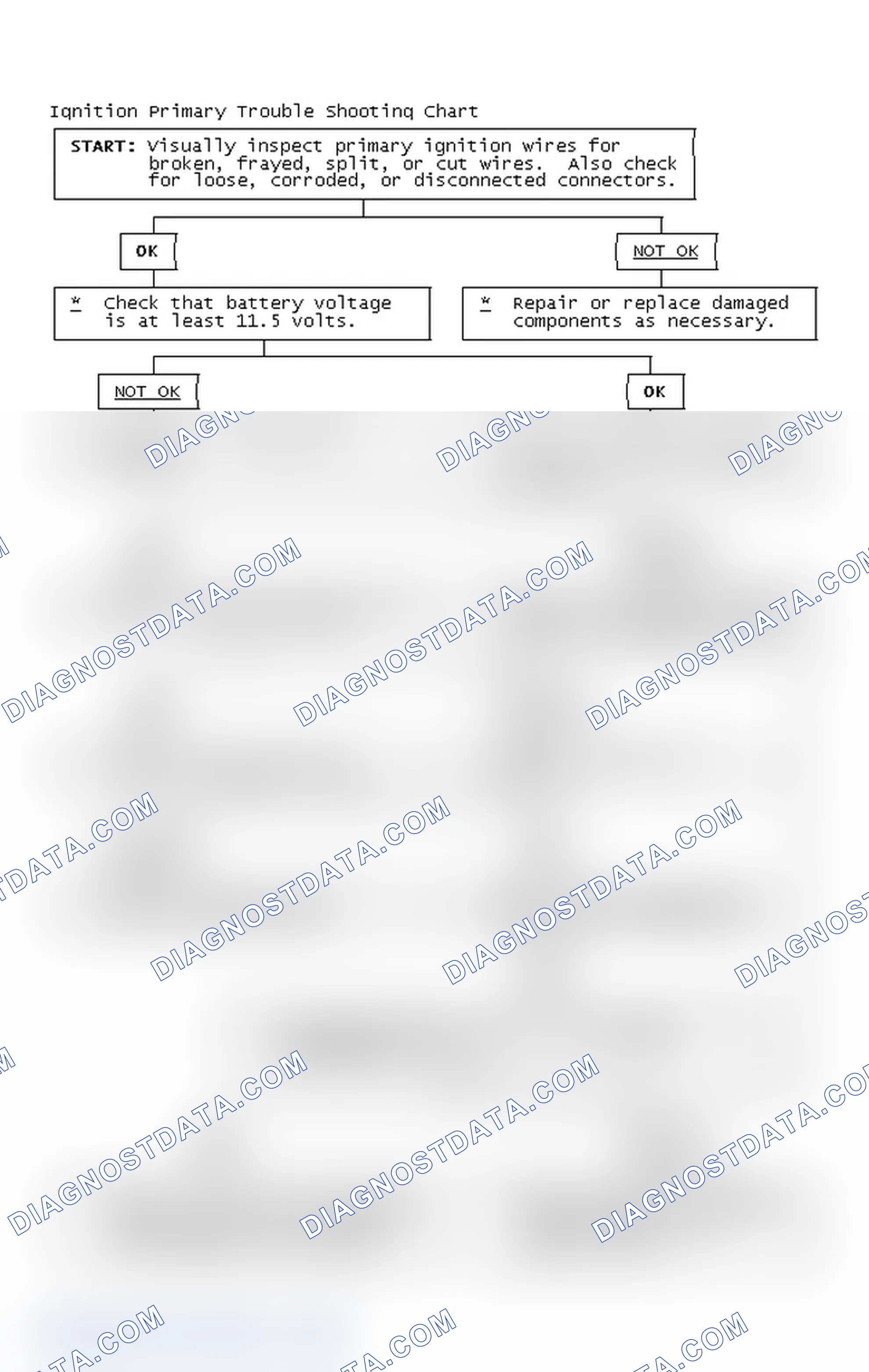 Scheme 4: Ignition Primary Trouble Shooting Chart