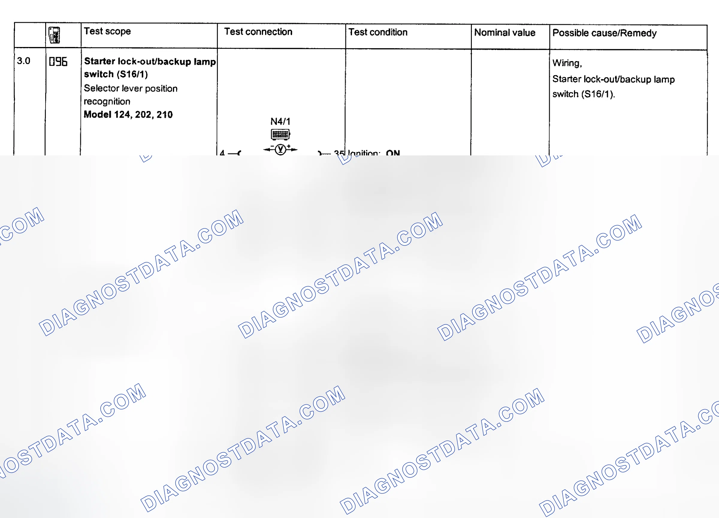 Scheme 128: Cruise Control System Tests 3.0