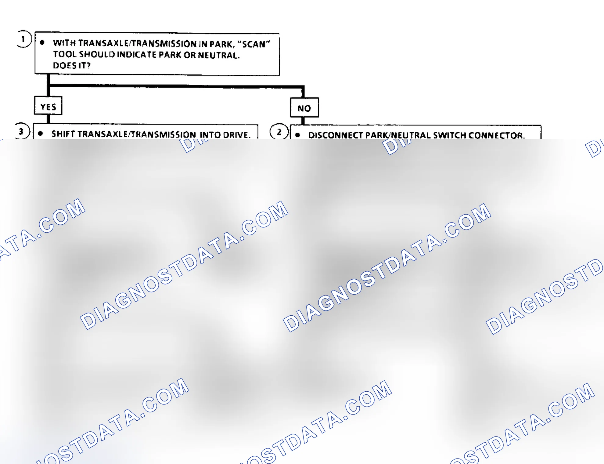 Scheme 327: Chart C1A: Park/Neutral Switch Flow Chart