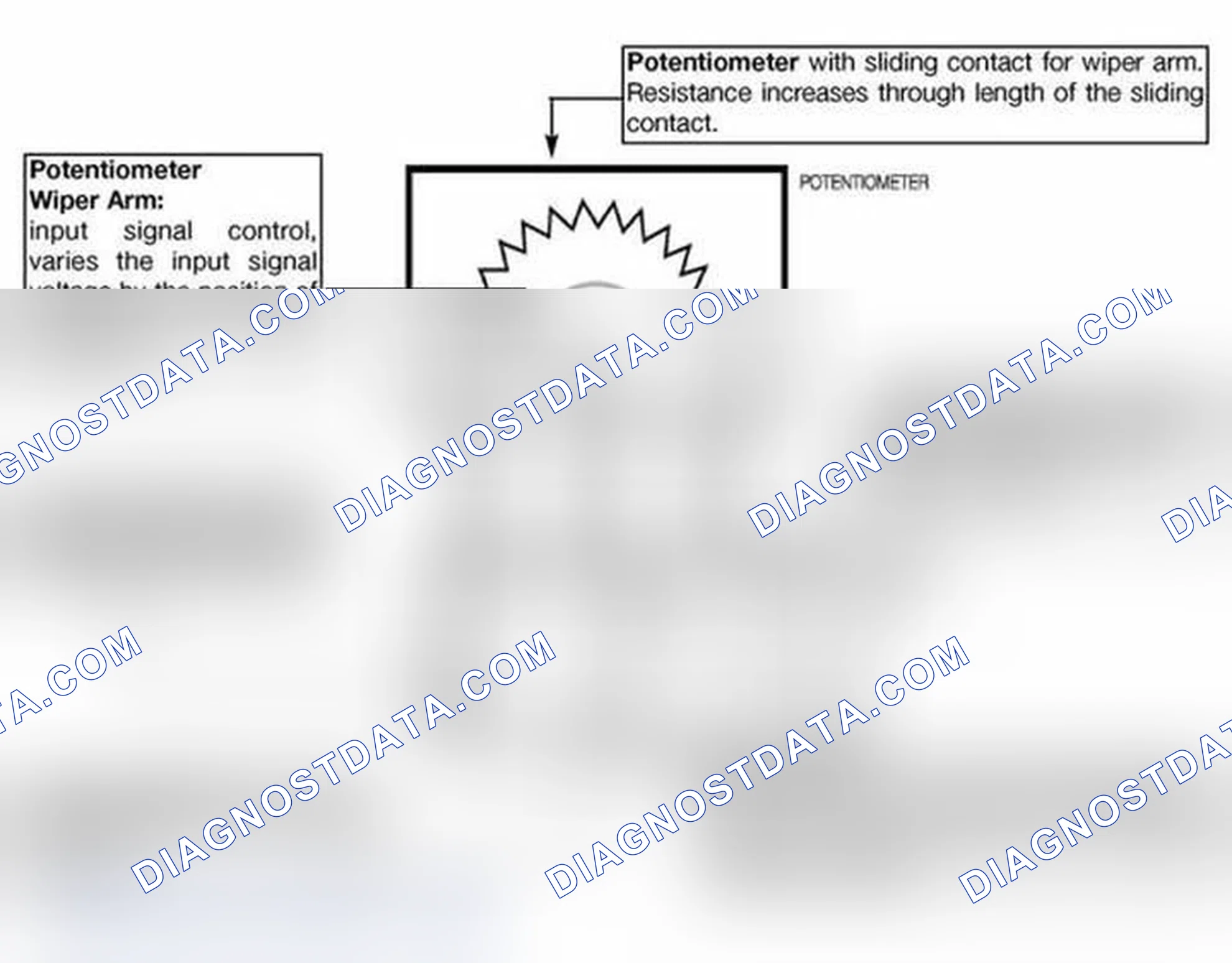 Scheme 248: Potentiometers