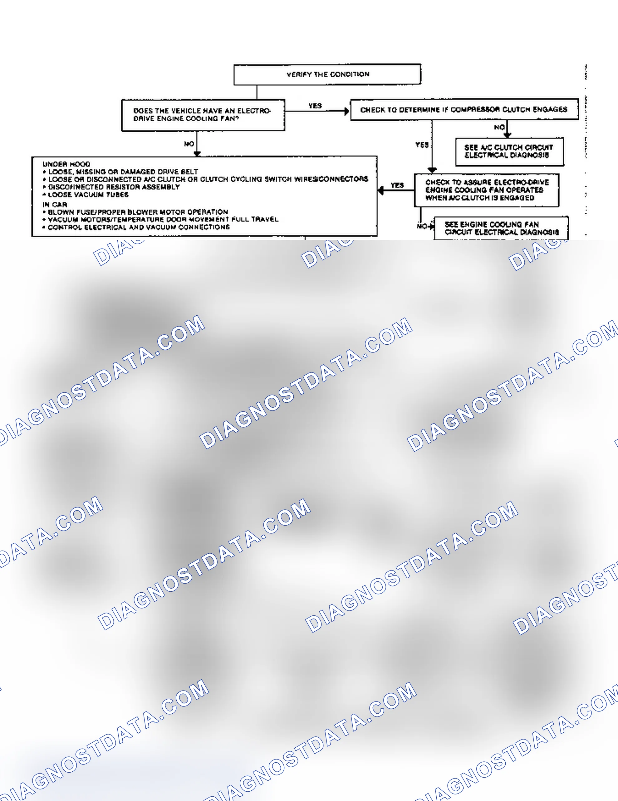Scheme 20: Flow Chart - Insufficient A/C Cooling