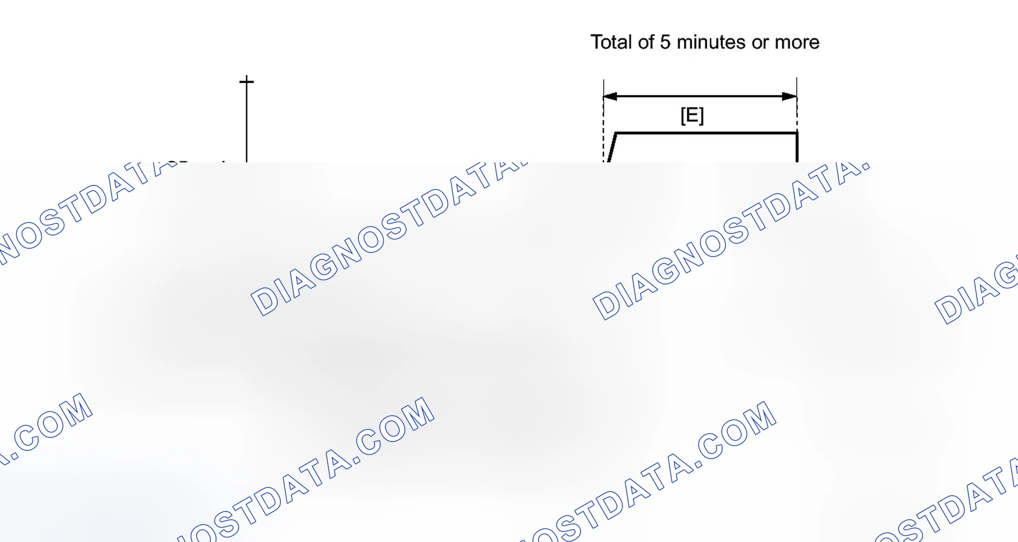 Scheme 185: CONFIRMATION DRIVING PATTERN
