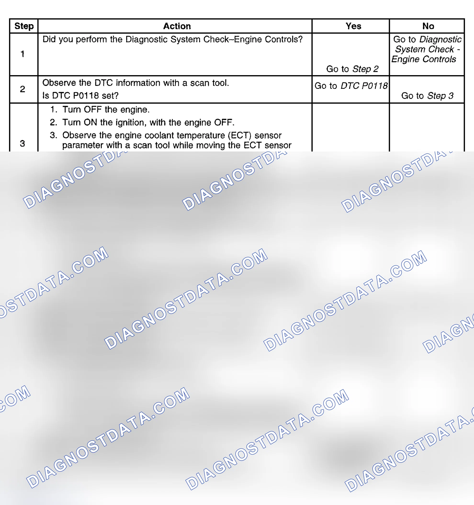 Scheme 715: Diagnostic Procedure