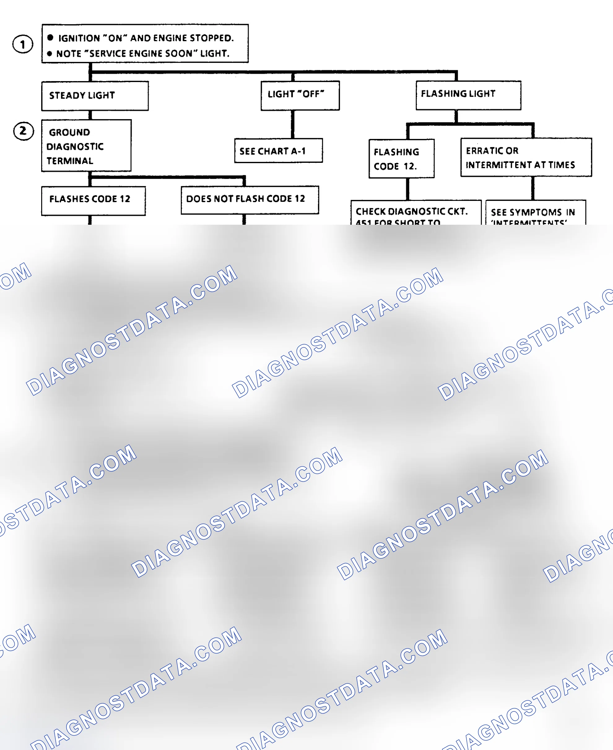 Scheme 179: Flow Chart, Diagnostic Circuit Check (All Engines)