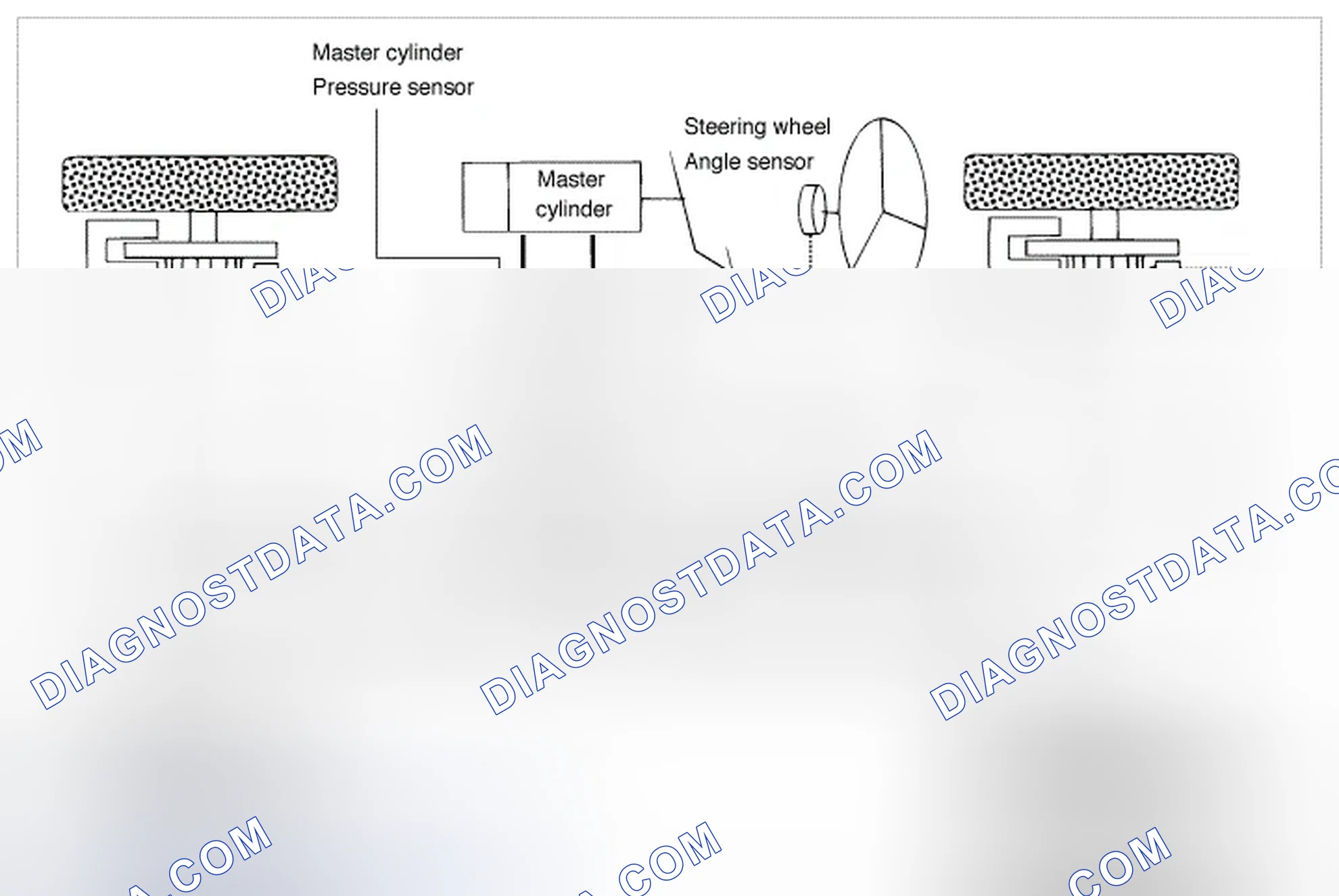 Scheme 5: Description of ESC Control