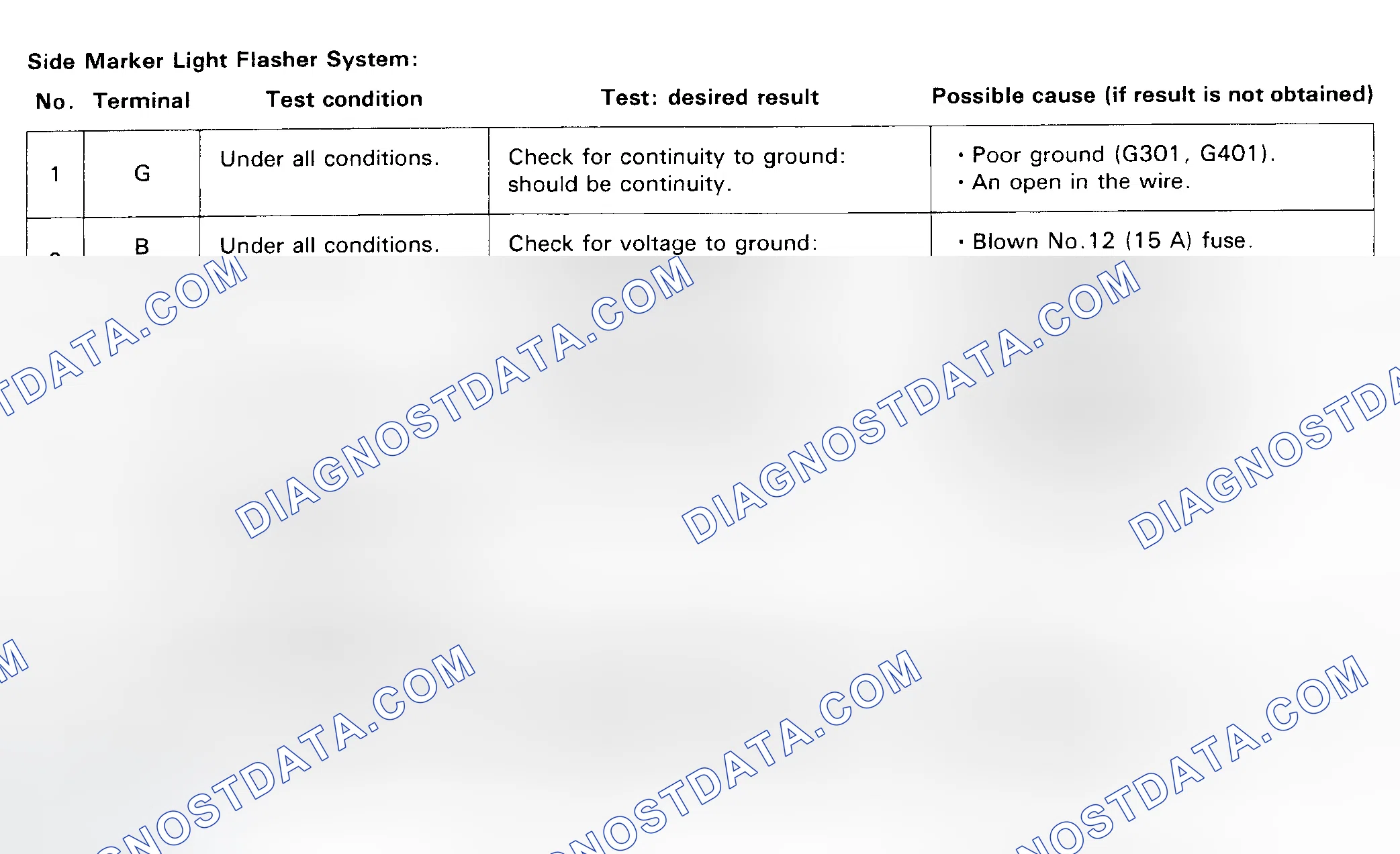 Scheme 9: Side Marker Light Flasher System