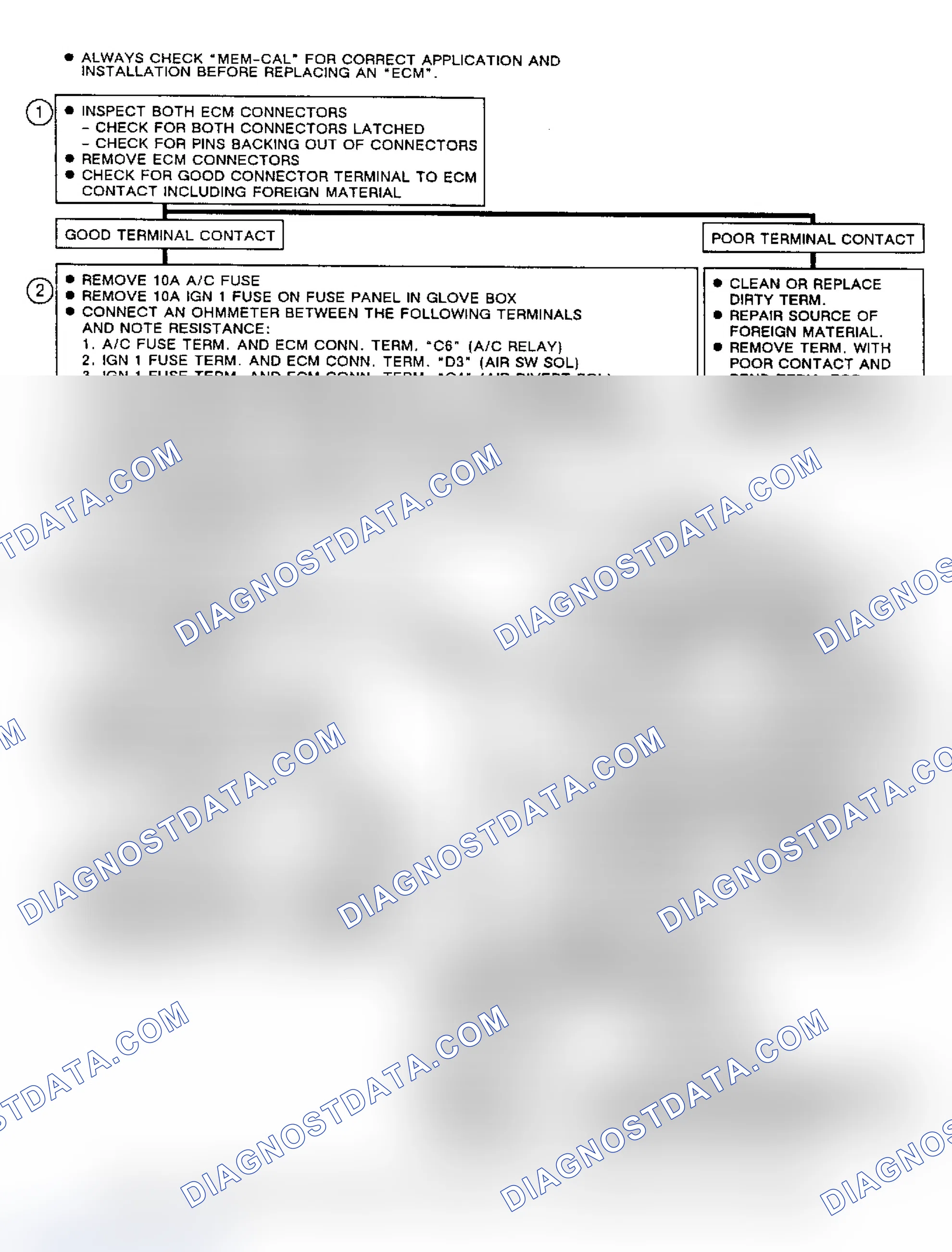 Scheme 170: Flow Chart C1, ECM Replacement Check