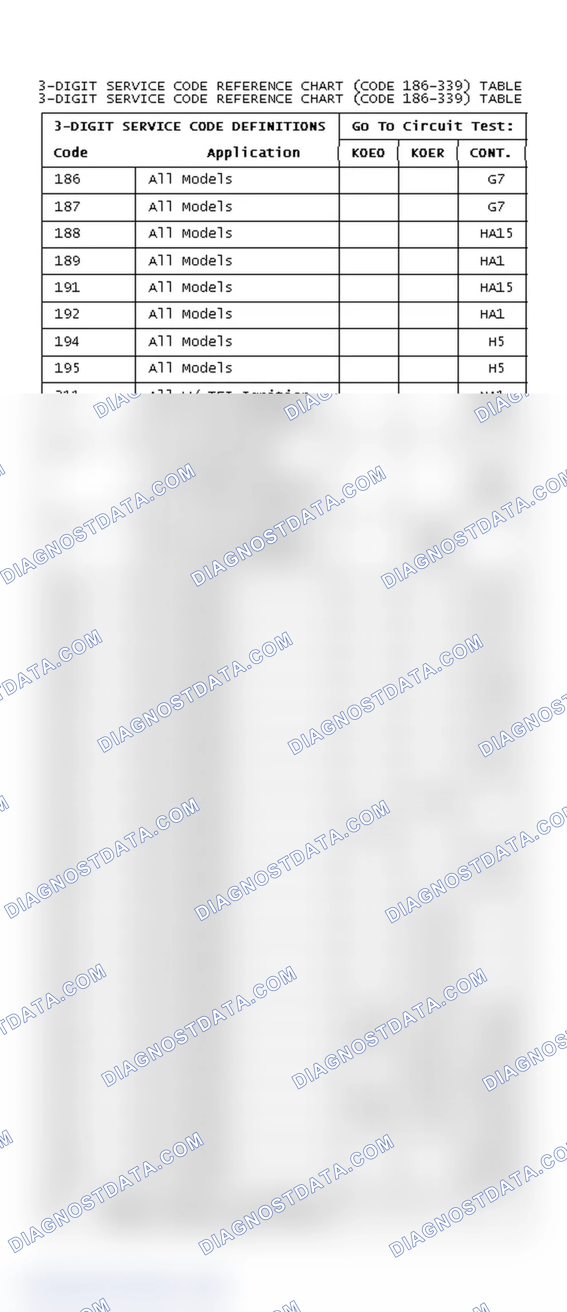 Scheme 83: DIAGNOSTIC TROUBLE CODE CHART (CODE 186-339)