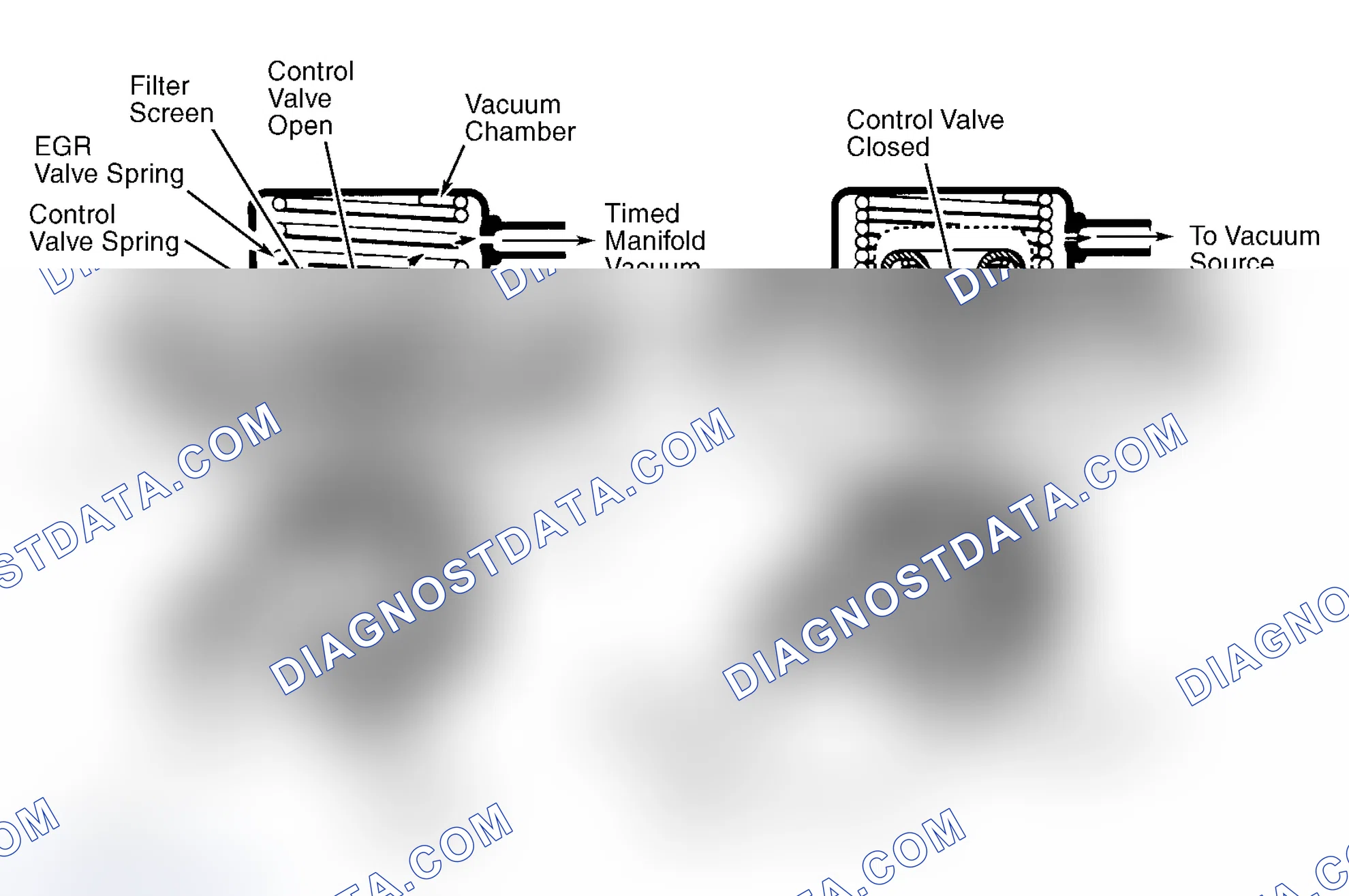 Scheme 44: Positive Backpressure EGR (BP/EGR) Valve