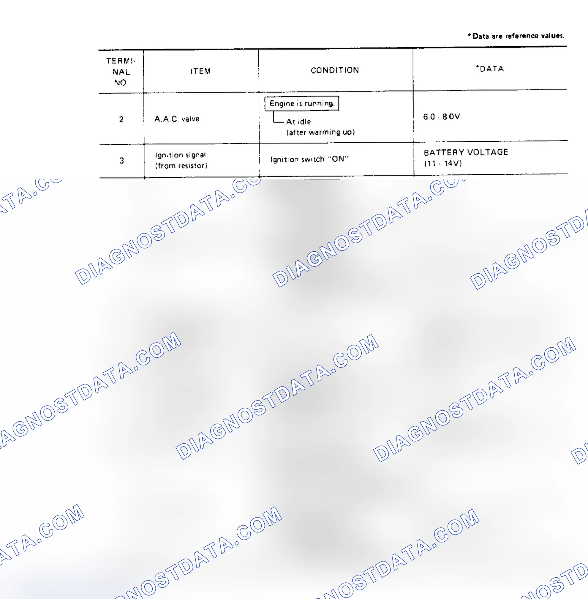 Scheme 71: Stanza, Stanza Wagon & 200SX XE (1 of 4)