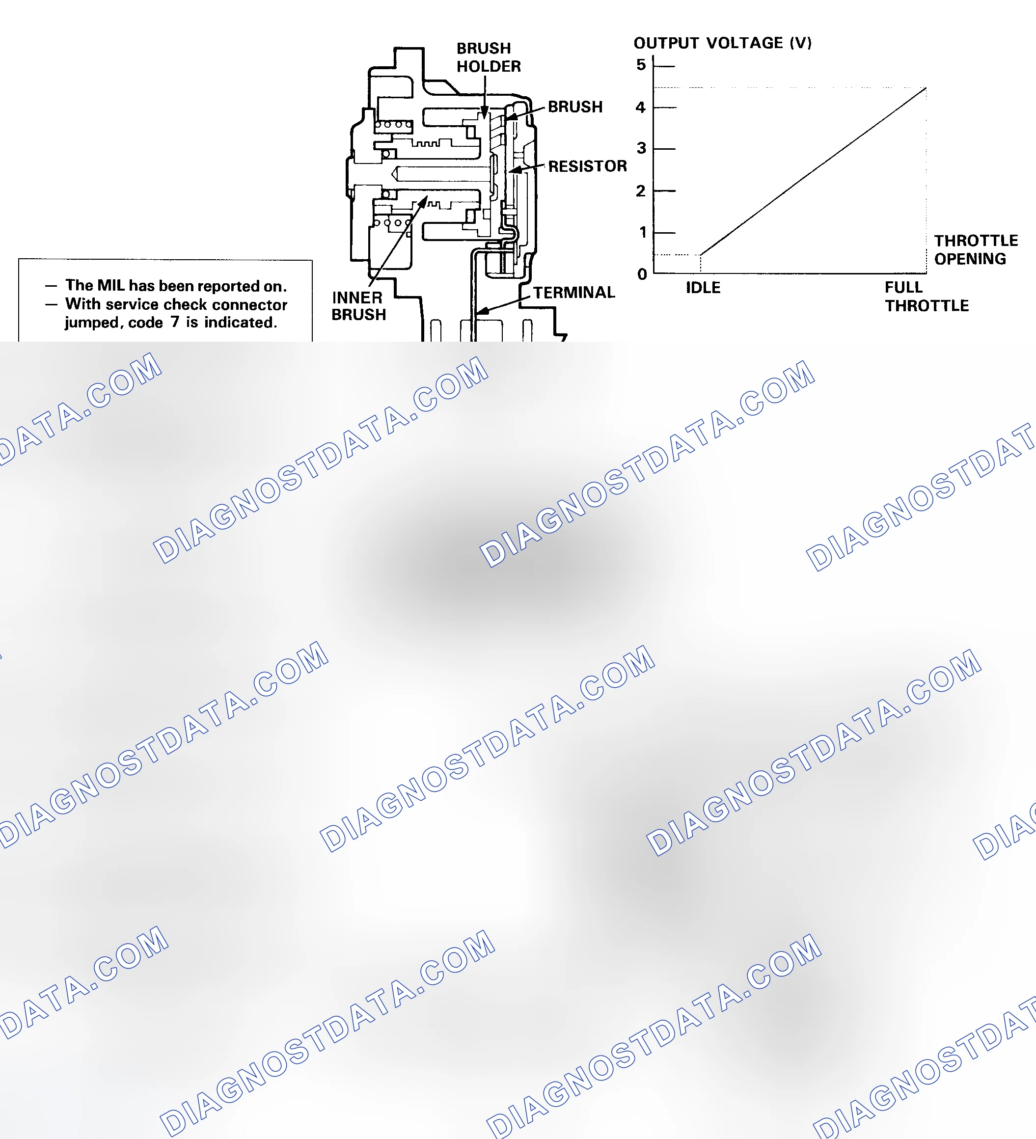 Scheme 70: DTC 7 Diagnostic Flow Chart - 1 Of 2 (Prelude) Throttle Position (TP) Sensor