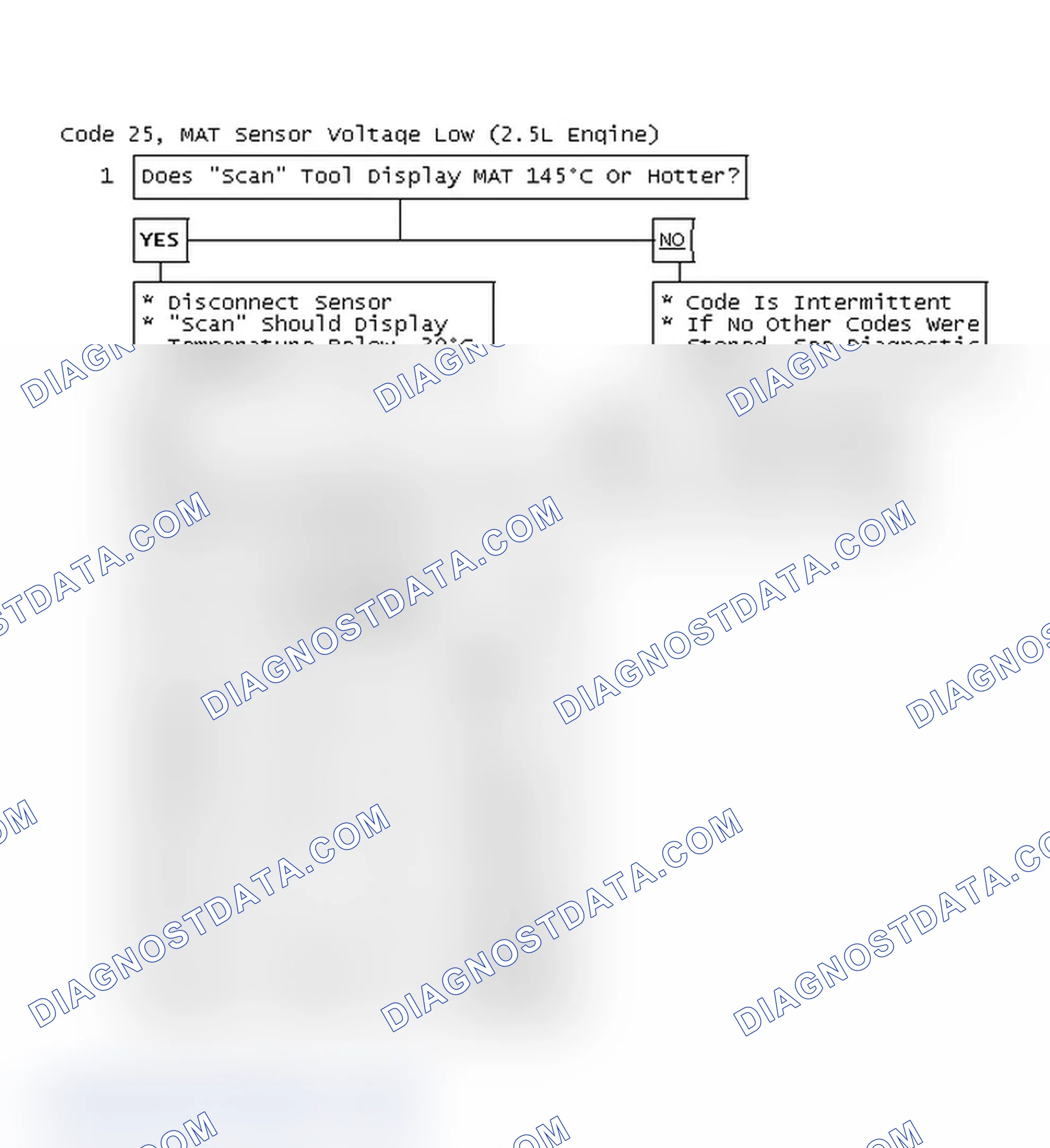 Scheme 83: Code 25, MAT Sensor Voltage Low (2.5L Engine)