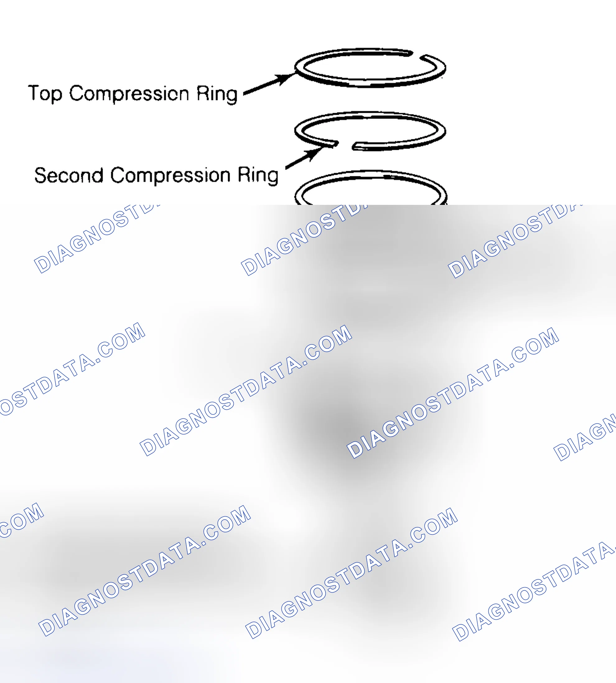 Scheme 8: Positioning Typical Piston Ring End Gap