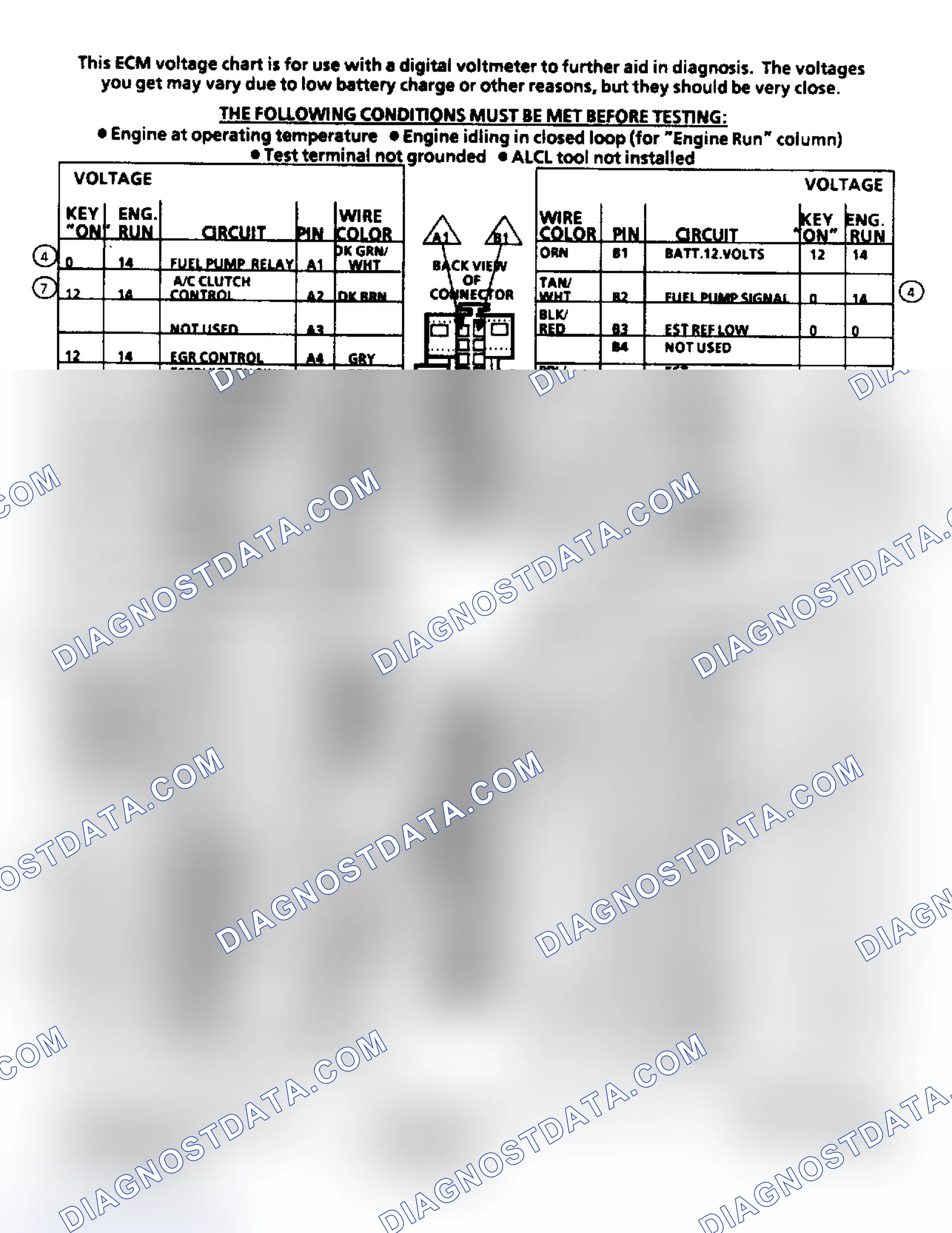 Scheme 175: ECM Terminal ID & Voltage Values (2.8L Engine)