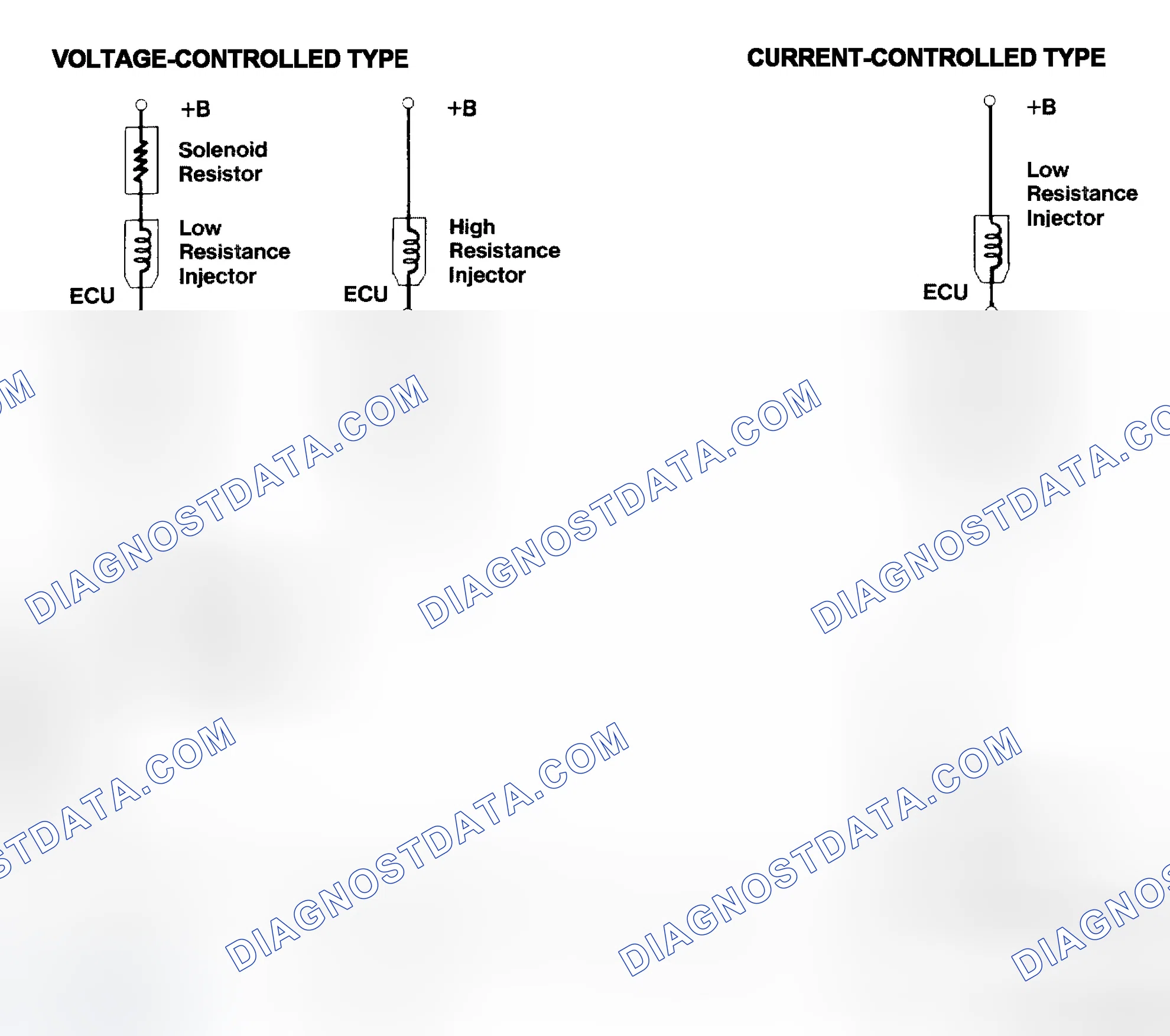 Scheme 4: Injector Driver Types - Current and Voltage