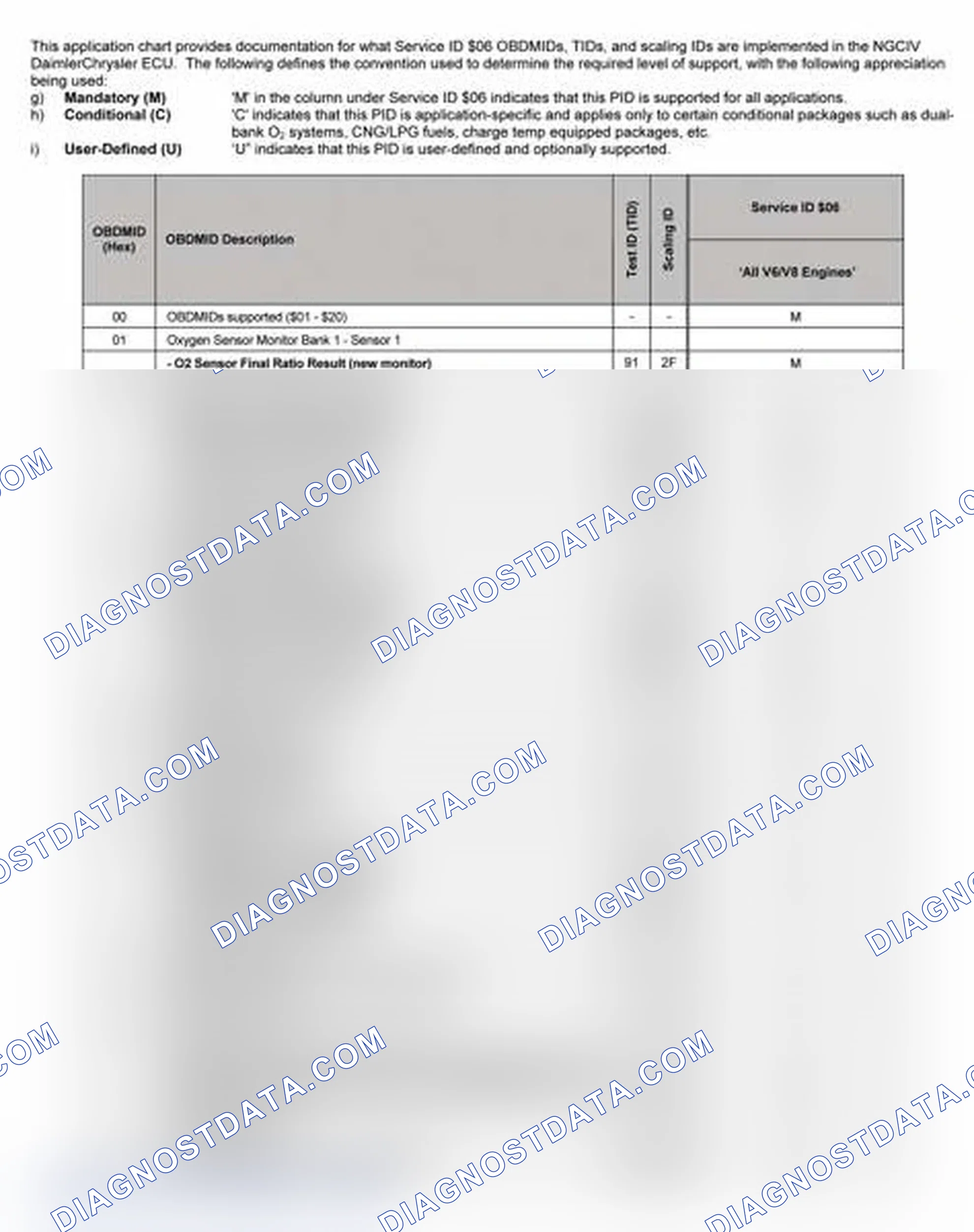 Scheme 27