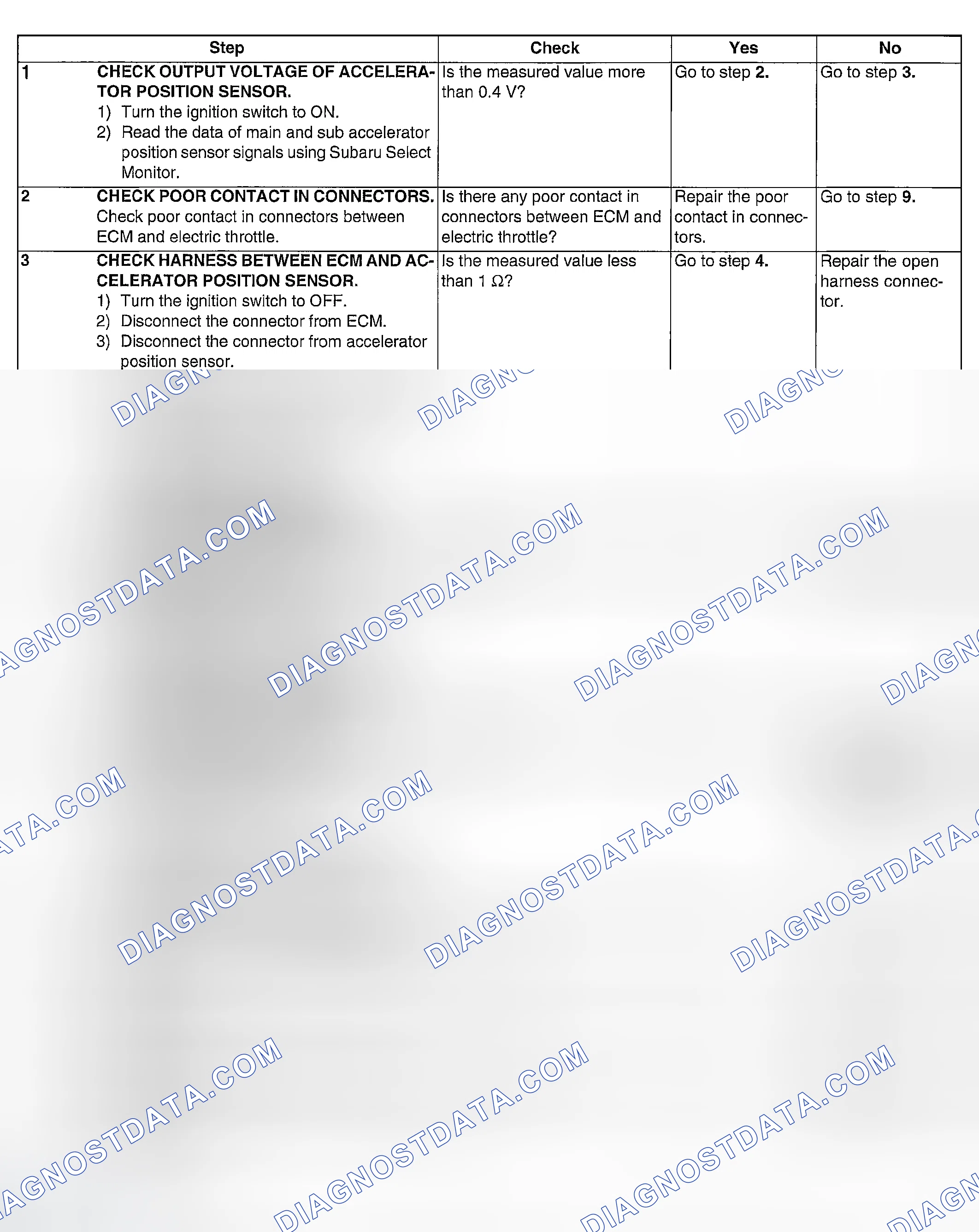 Scheme 1132: DIAGNOSTIC PROCEDURE