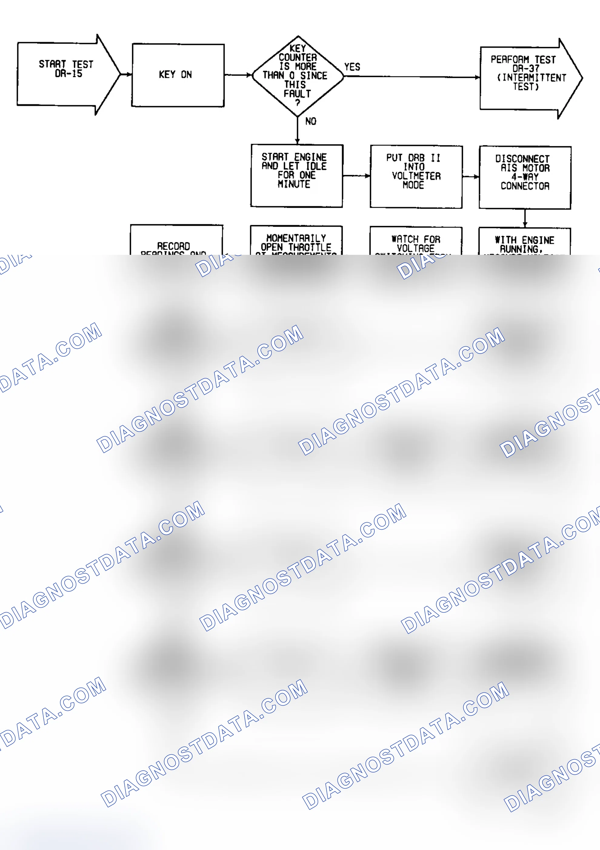 Scheme 294: DR15: Flow Chart (1 of 2)