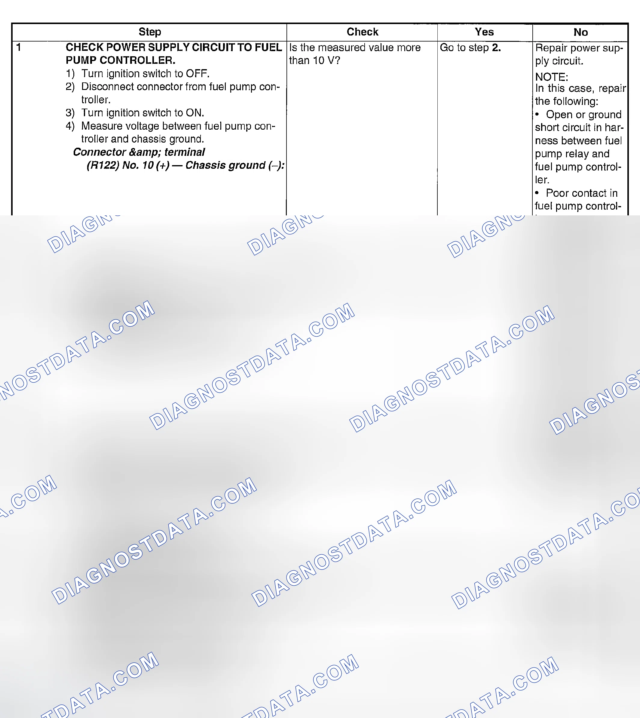 Scheme 1828: DIAGNOSTIC PROCEDURE