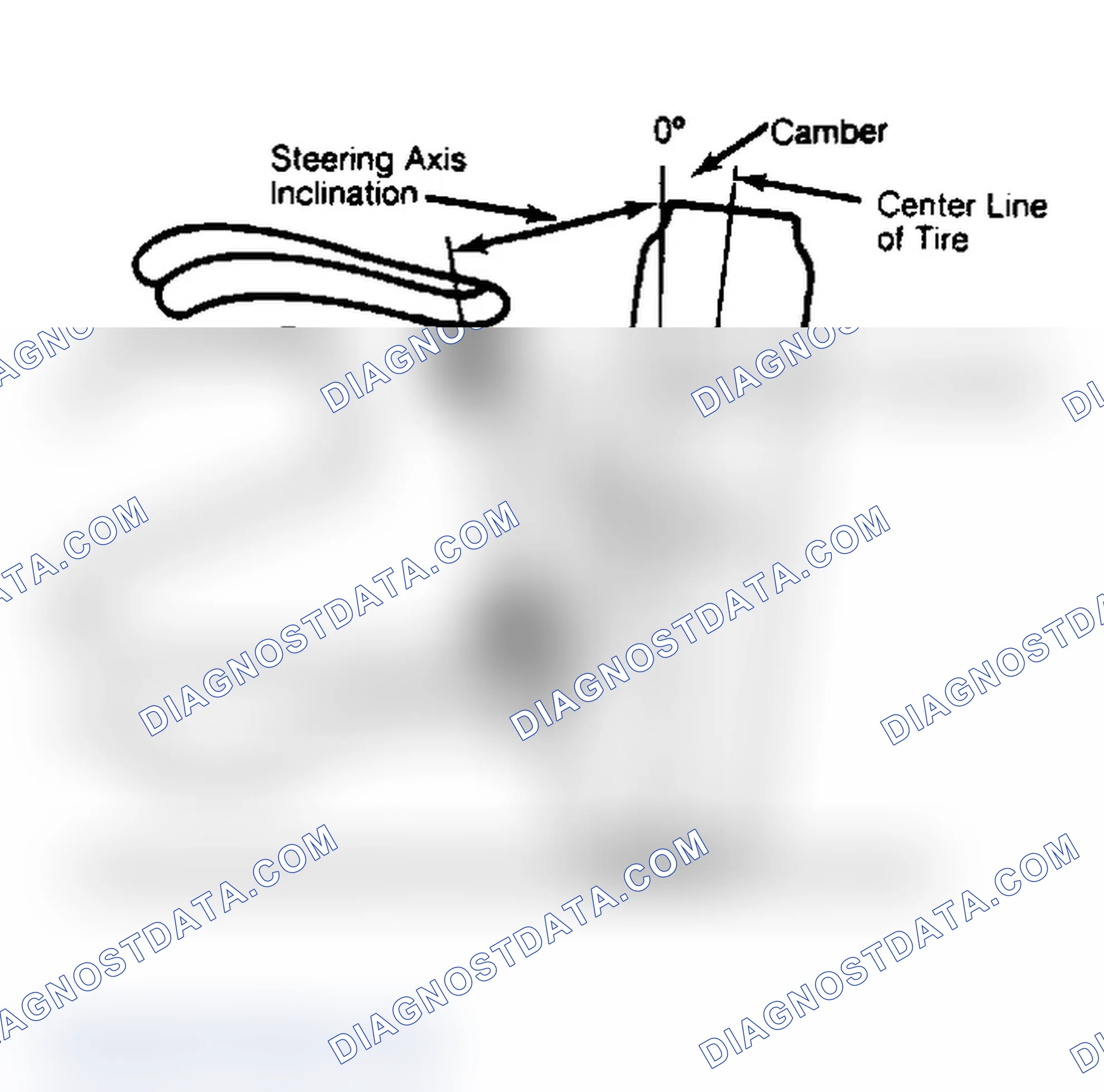Scheme 6: Checking Steering Axis Inclination