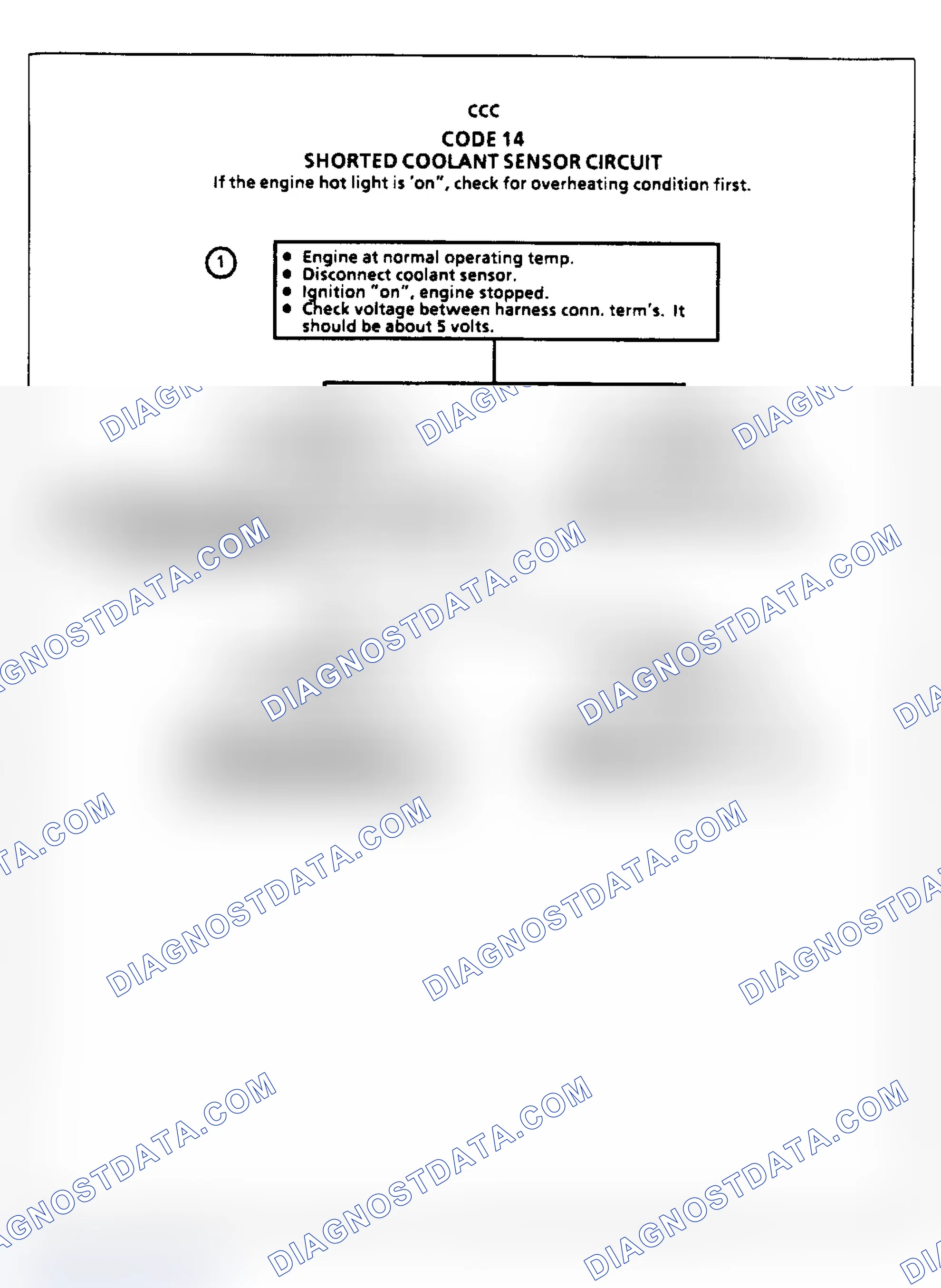 Scheme 104: Code 14, Coolant Sensor Shorted