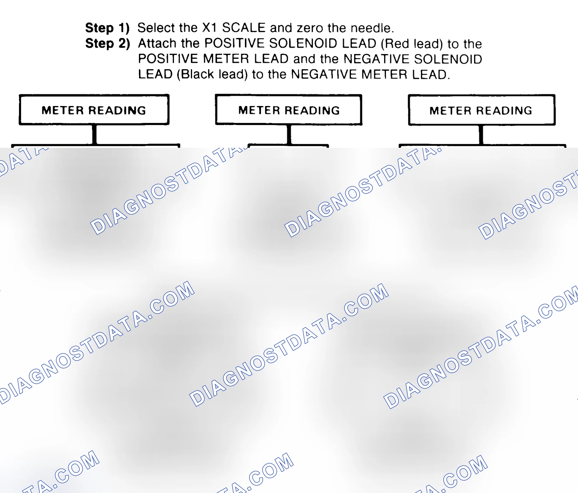 Scheme 2: DIODE CHECK & SOLENOID TEST