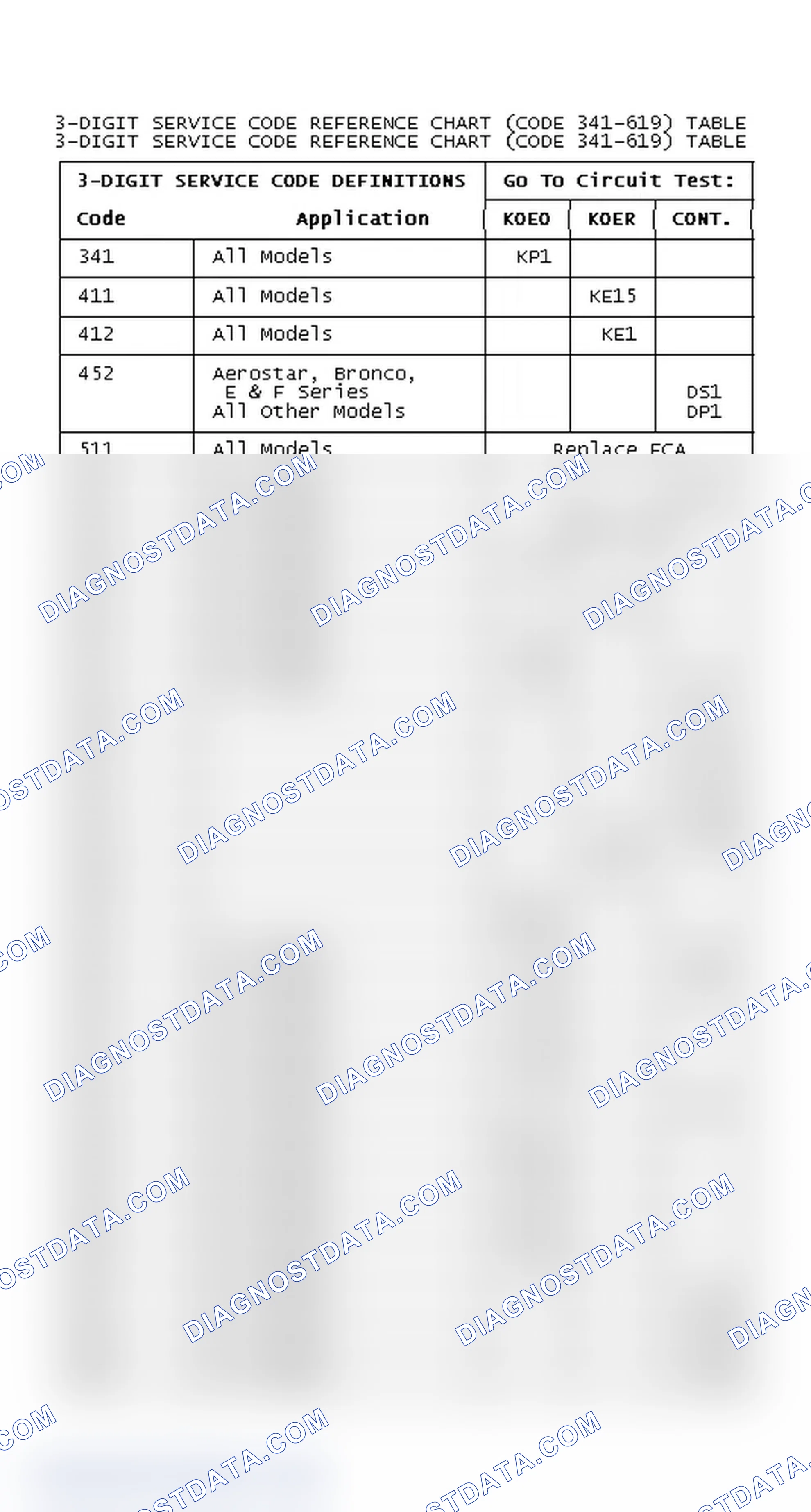 Scheme 28: DIAGNOSTIC TROUBLE CODES REFERENCE CHART (CODE 341-619)
