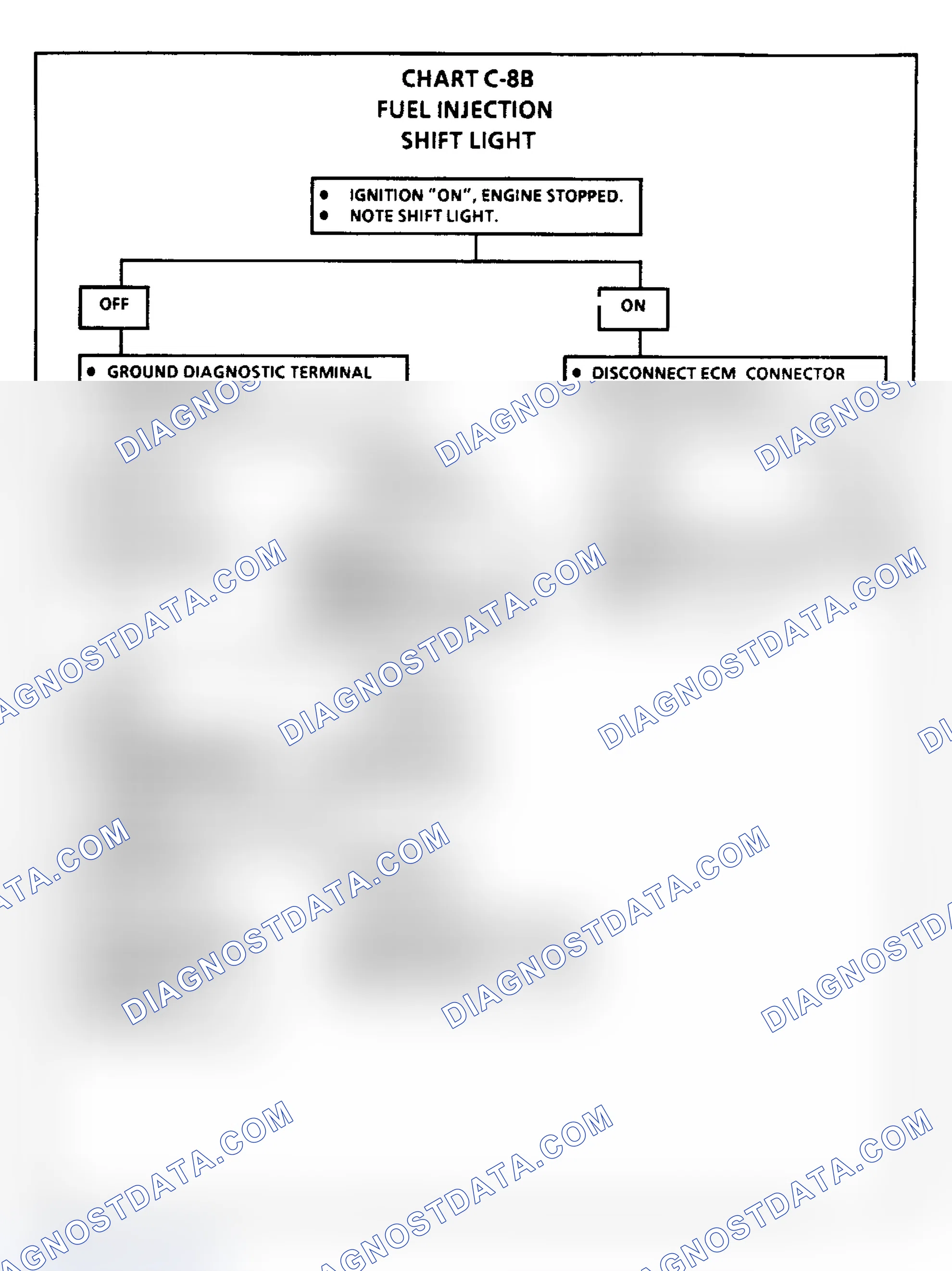Scheme 192: Shift Light