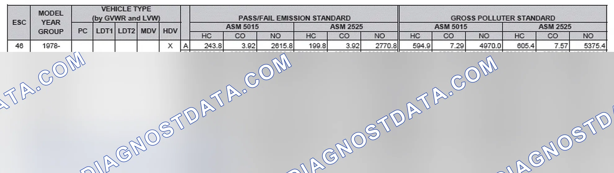 Scheme 2: California Emission Standards - Enhanced & Partially Enhanced Program Areas - Heavy Duty Vehicles (ASM Test)