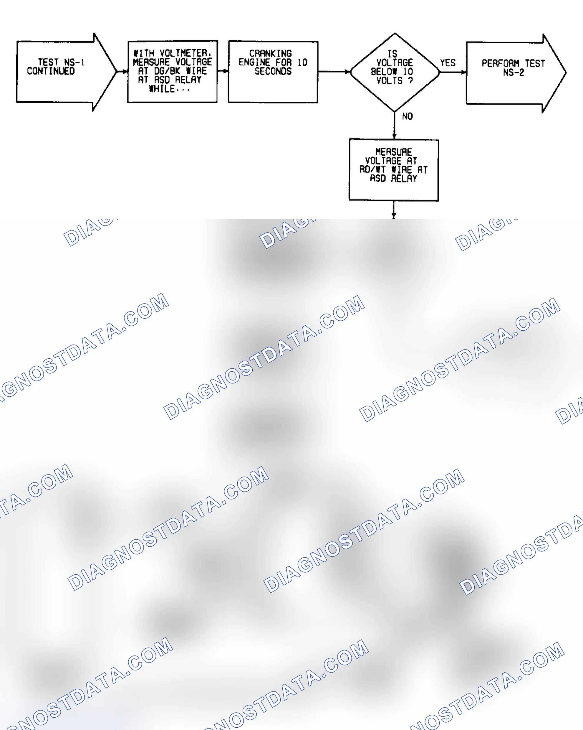 Scheme 118: NS1: Flow Chart (3 of 3)