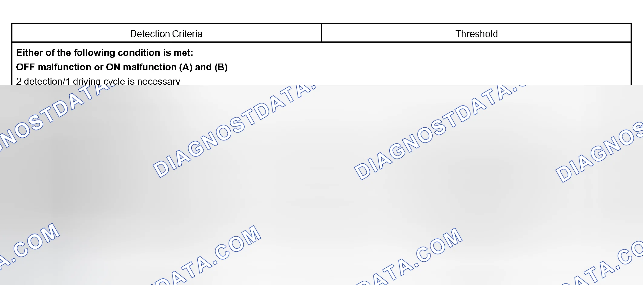 Scheme 328: P0746
