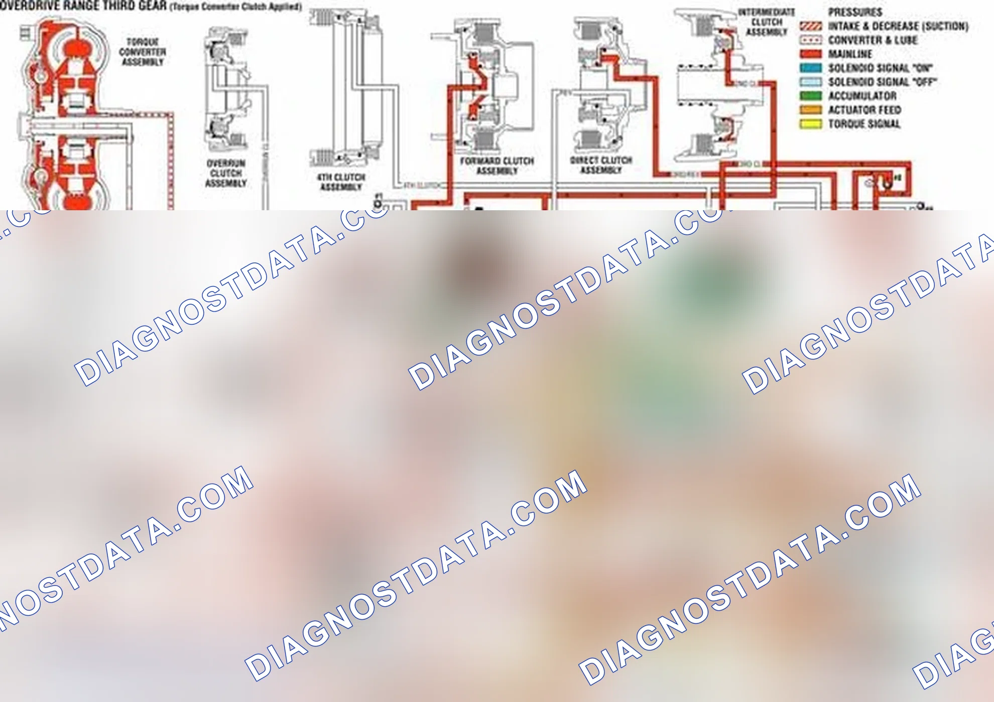 Scheme 702: Overdrive Range, Third Gear - Torque Converter Clutch (TCC) Applied