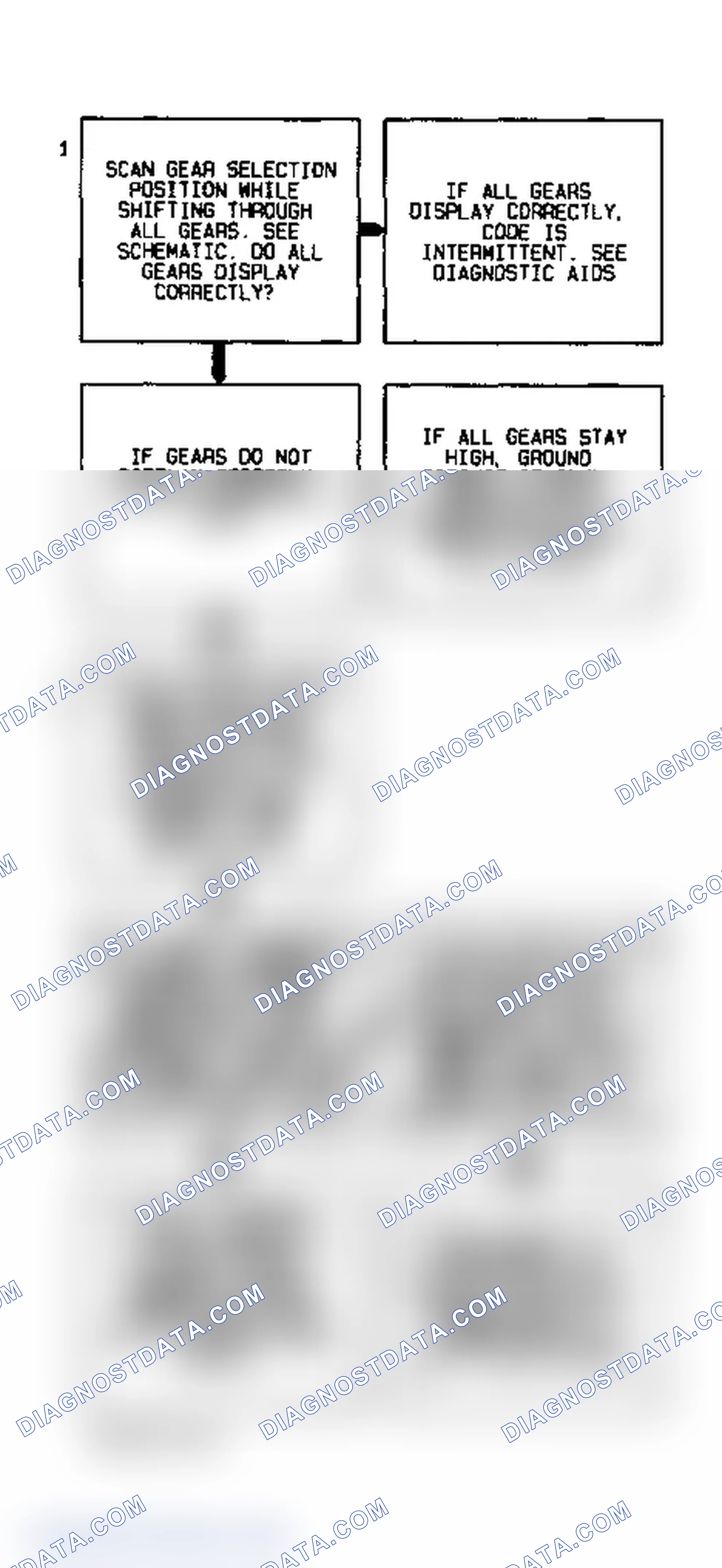 Scheme 30: Code P0705 Flow Chart (3.1L) Transaxle Range Switch