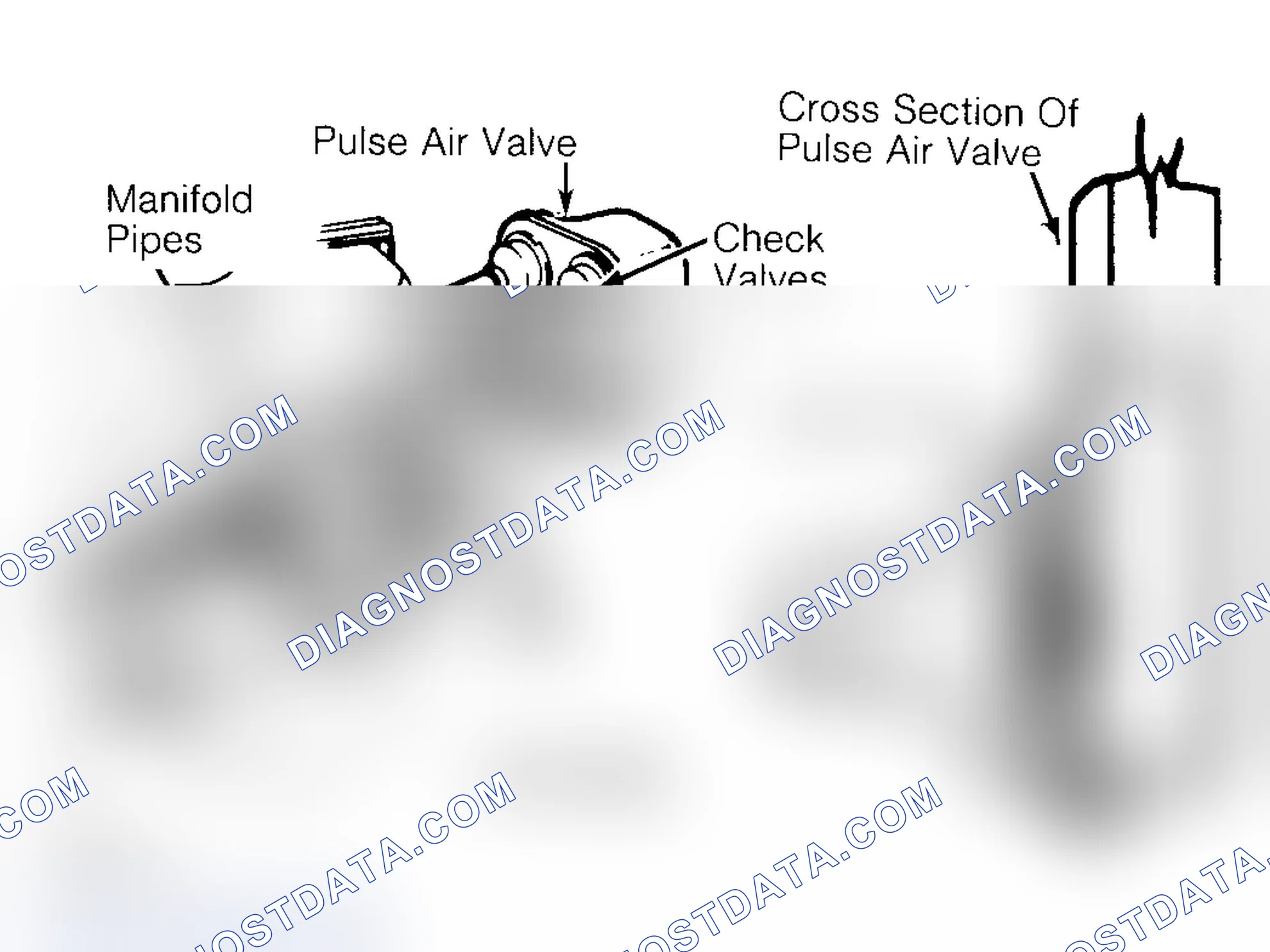 Scheme 14: Pulsed Secondary Air Injection (PAIR) System